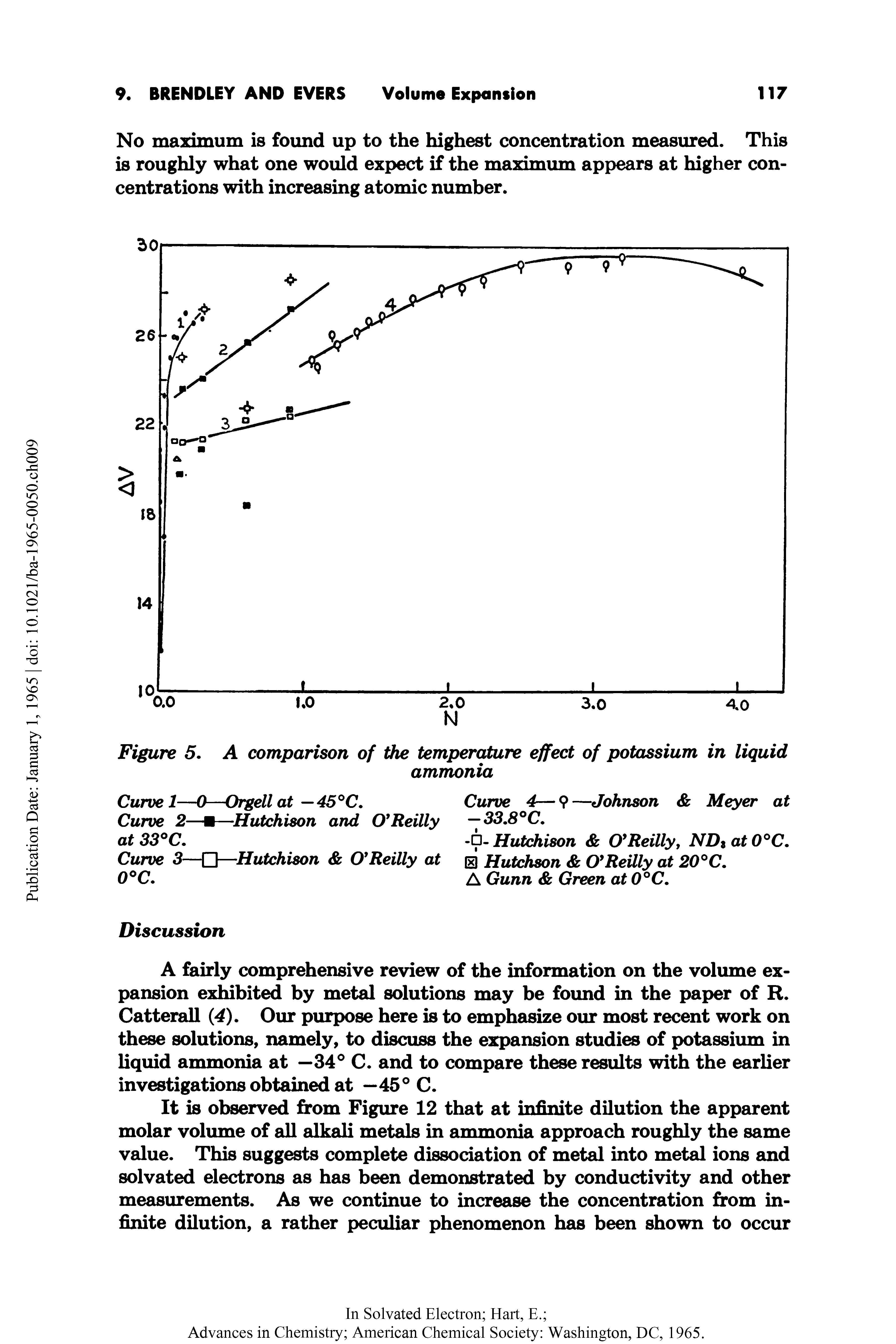 Figure 5. A comparison of the temperature effect of potassium in liquid...