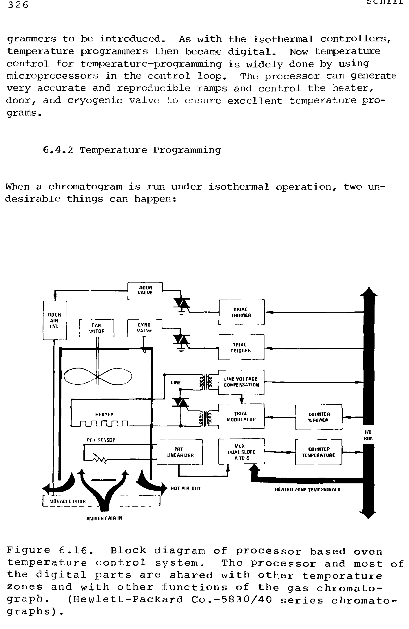 Figure 6.16. Block diagram of processor based oven temperature control system. The processor and most of the digital parts are shared with other temperature zones and with other functions of the gas chromatograph. (Hewlett-Packard Co.—5830/40 series chromatographs ). ...