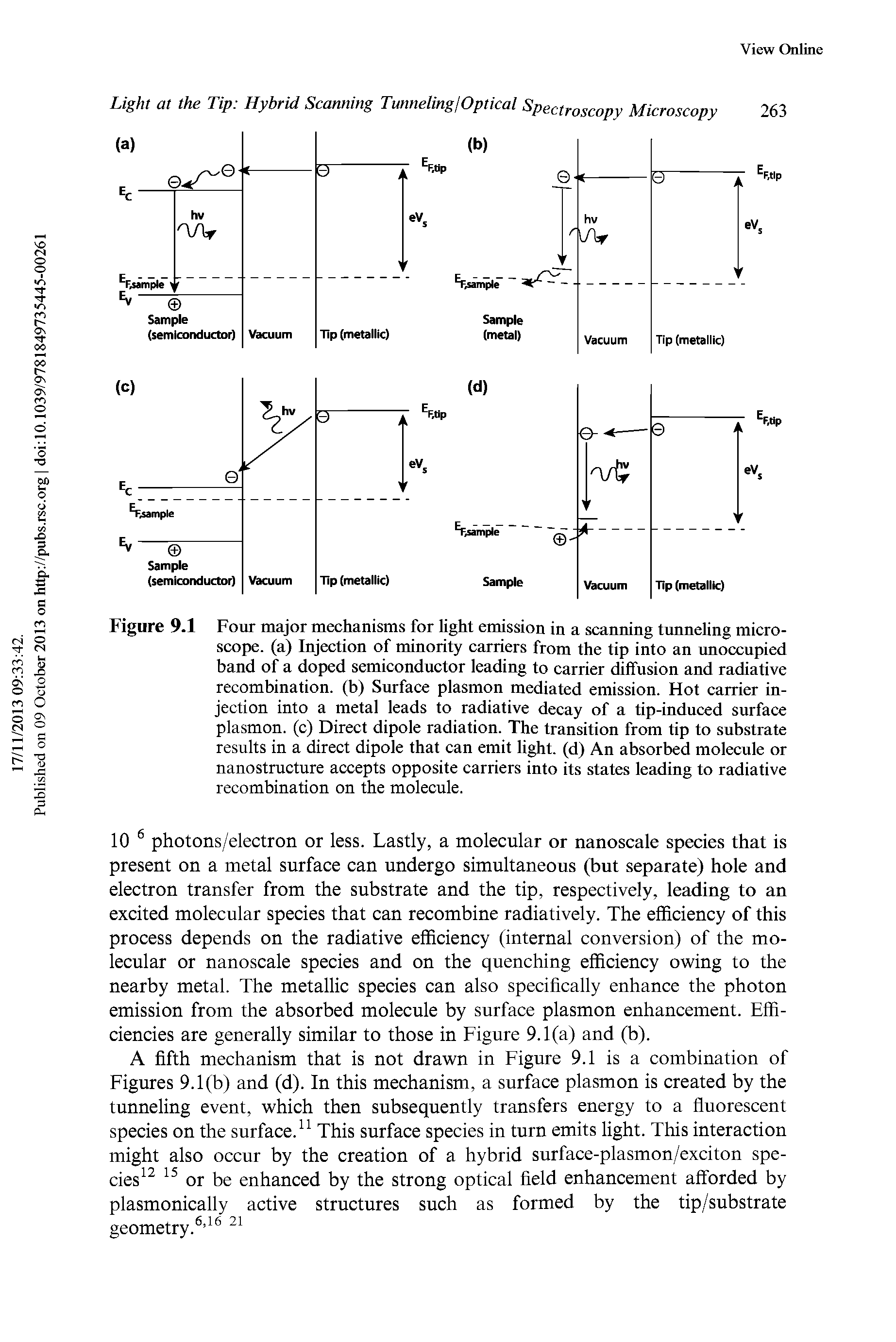 Figure 9.1 Four major mechanisms for light emission in a scanning tunneling microscope. (a) Injection of minority carriers from the tip into an unoccupied band of a doped semiconductor leading to carrier diffusion and radiative recombination, (b) Surface plasmon mediated emission. Hot carrier injection into a metal leads to radiative decay of a tip-induced surface plasmon. (c) Direct dipole radiation. The transition from tip to substrate results in a direct dipole that can emit light, (d) An absorbed molecule or nanostructure accepts opposite carriers into its states leading to radiative recombination on the molecule.