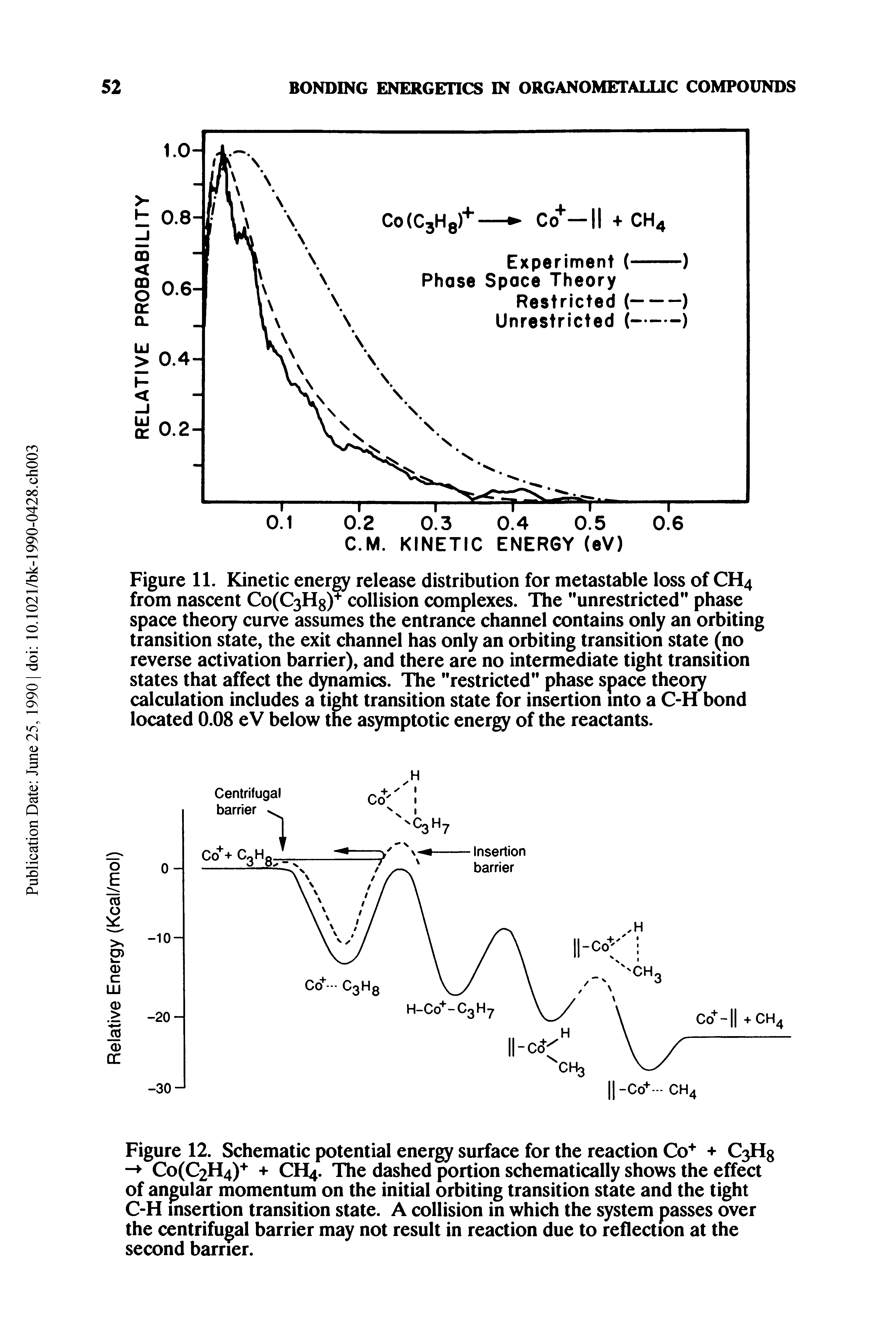 Figure 11. Kinetic energy release distribution for metastable loss of CH4 from nascent Co(C3Hg)+ collision complexes. The "unrestricted" phase space theory curve assumes the entrance channel contains only an orbiting transition state, the exit channel has only an orbiting transition state (no reverse activation barrier), and there are no intermediate tight transition states that affect the dynamics. The "restricted" phase space theory calculation includes a tight transition state for insertion into a C-H bond located 0.08 eV below the asymptotic energy of the reactants.