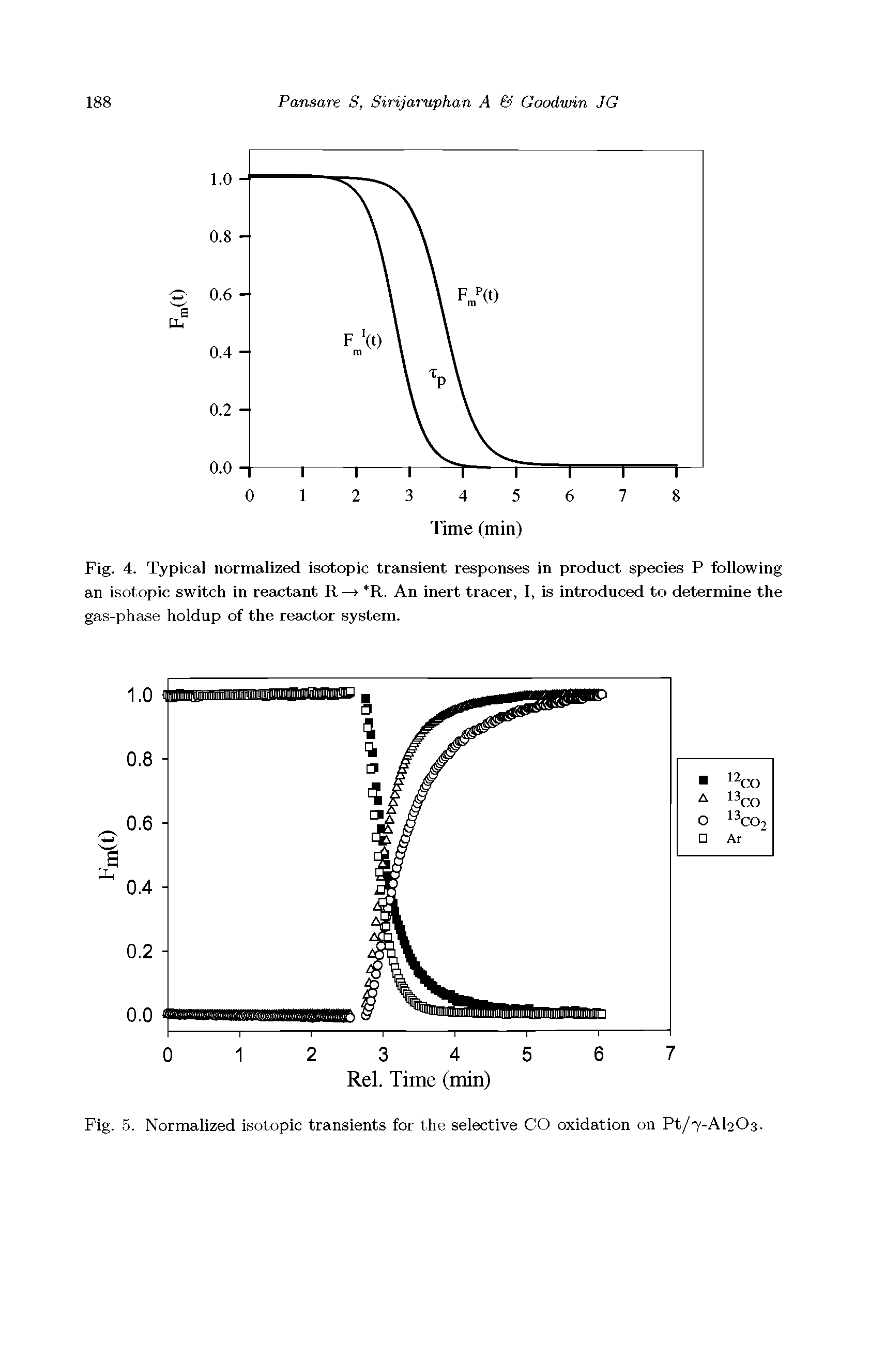 Fig. 4. Typical normalized isotopic transient responses in product species P following an isotopic switch in reactant R— R. An inert tracer, I, is introduced to determine the gas-phase holdup of the reactor system.