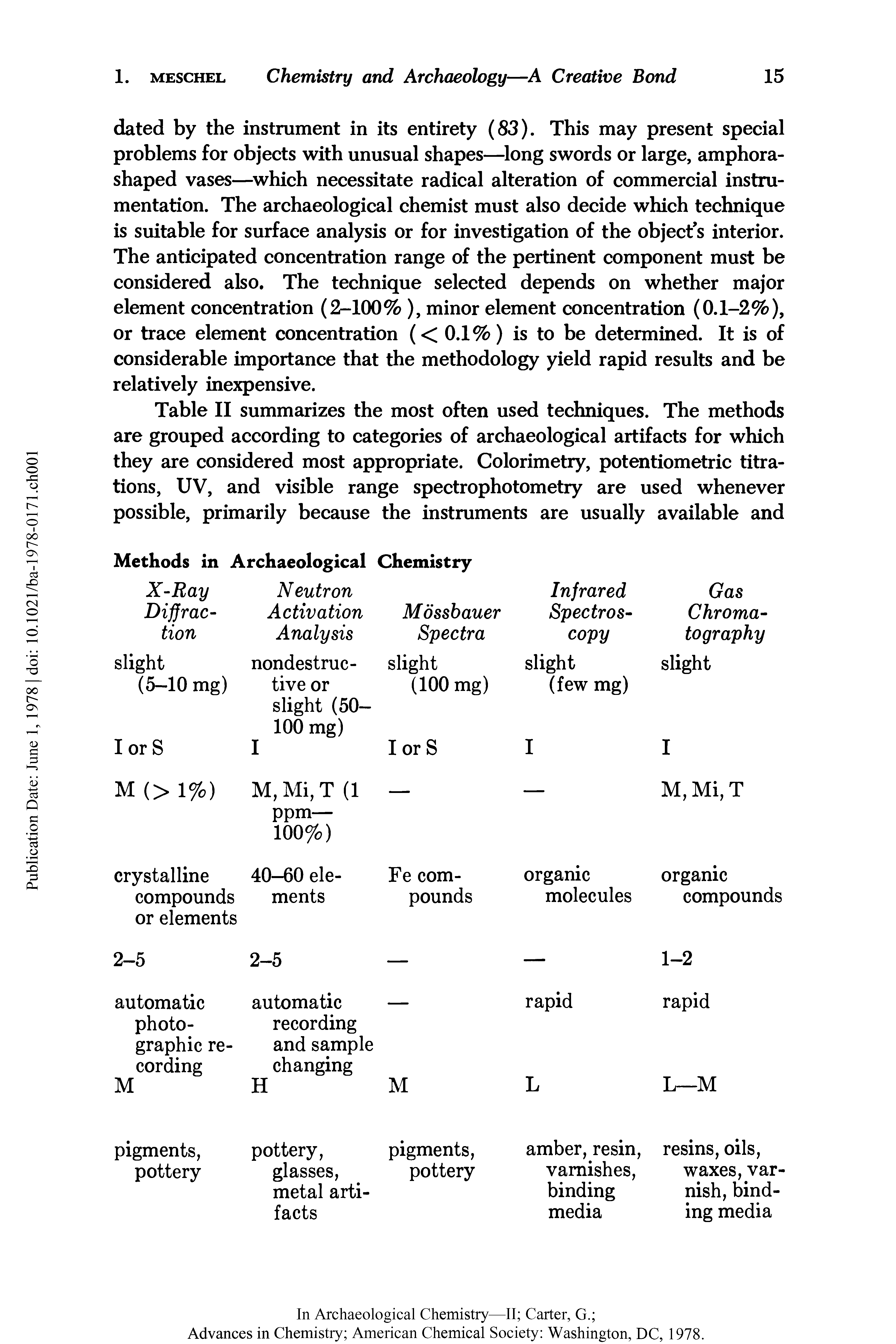 Table II summarizes the most often used techniques. The methods are grouped according to categories of archaeological artifacts for which they are considered most appropriate. Colorimetry, potentiometric titrations, UV, and visible range spectrophotometry are used whenever possible, primarily because the instruments are usually available and...