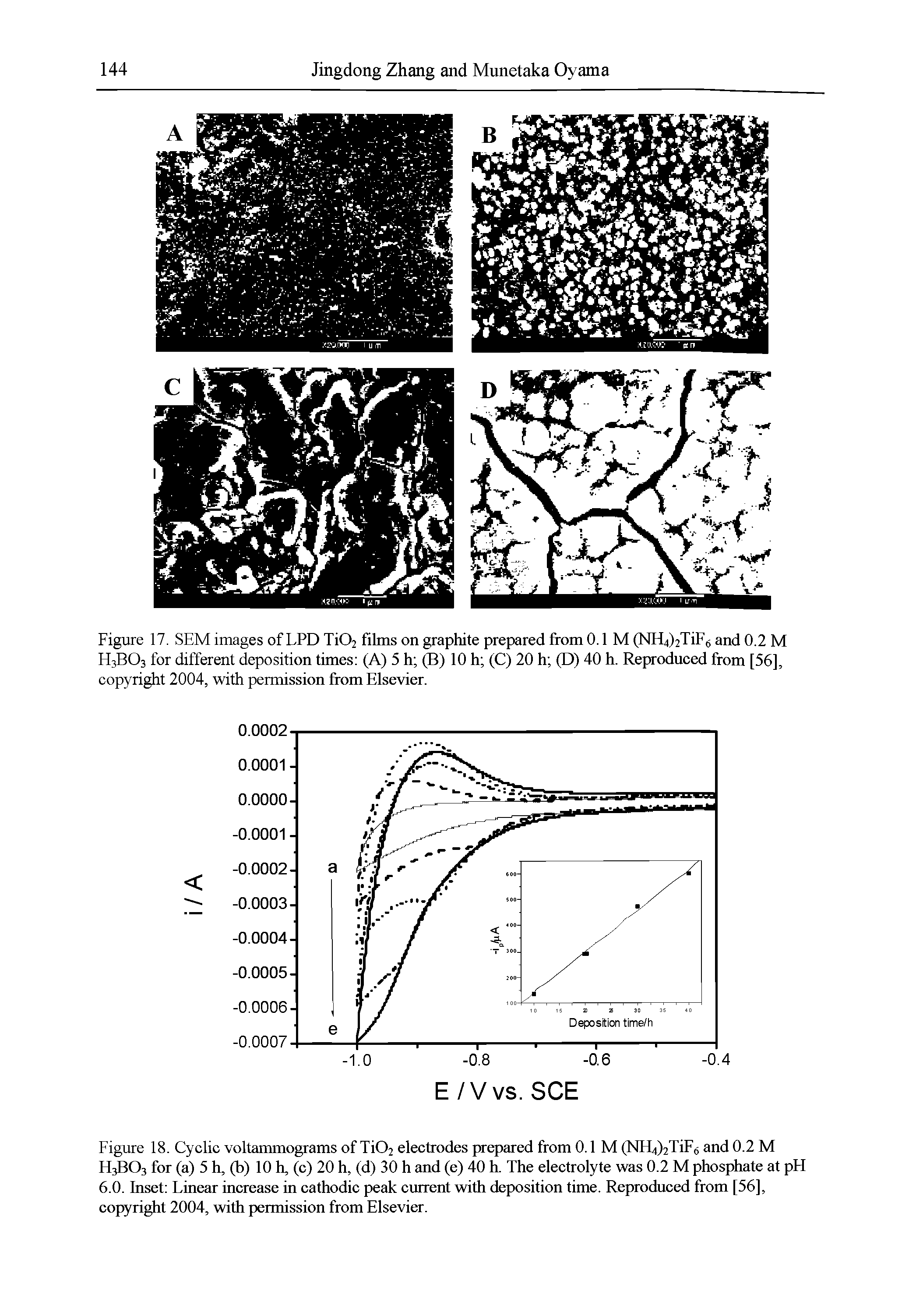 Figure 17. SEM images of LPD Ti02 films on graphite prepared from 0.1 M (NH4)2TiF6 and 0.2 M H3BO3 for different deposition times (A) 5 h (B) 10 h (C) 20 h (D) 40 h. Reproduced from [56], copyright 2004, with permission from Elsevier.