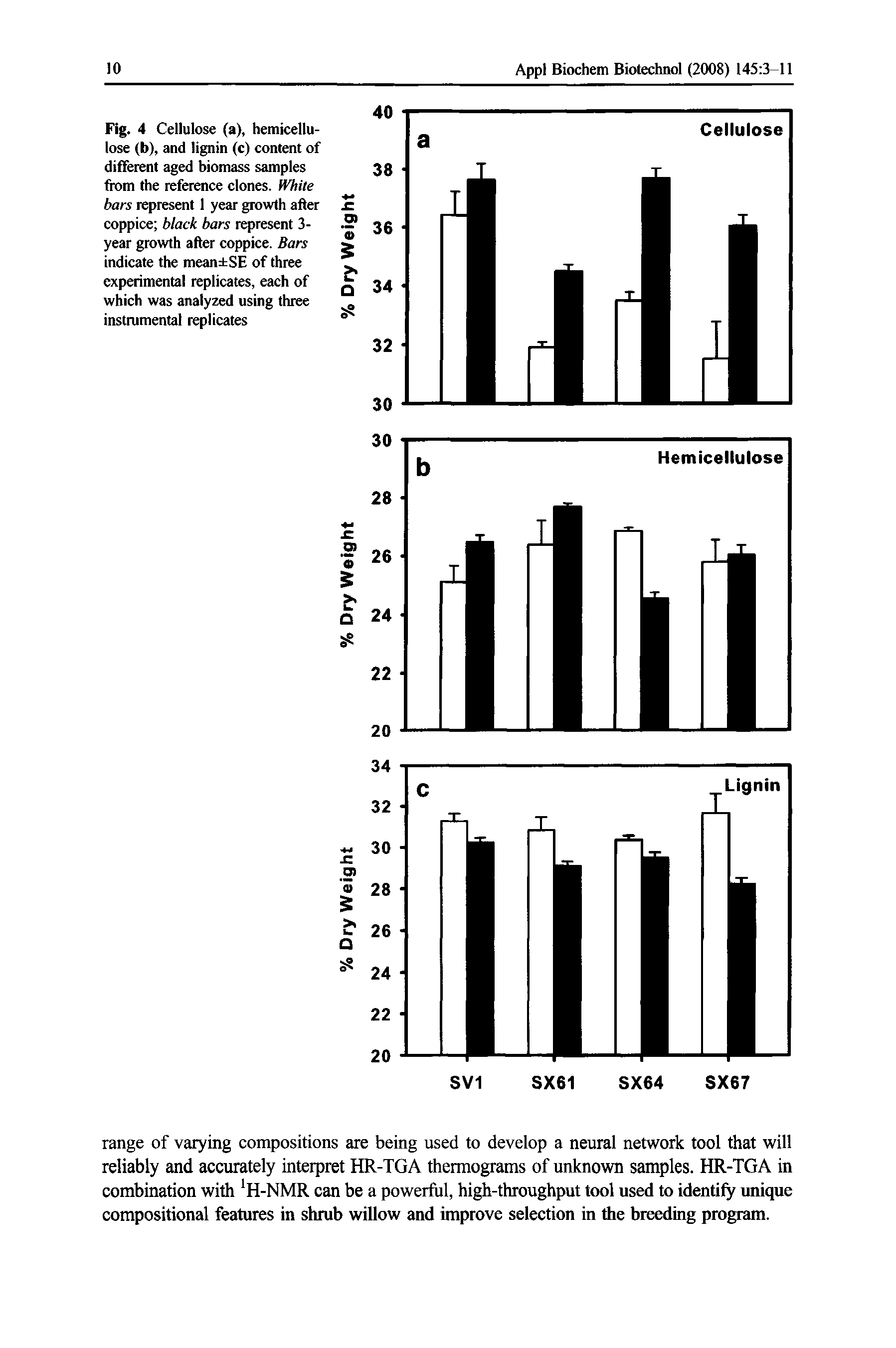 Fig. 4 Cellulose (a), hemicellu-lose (b), and lignin (c) content of different aged biomass samples from the reference clones. IVhile bars represent 1 year growth after eoppice black bars represent 3-year growth after coppice. Bars indicate the mean SE of three experimental replicates, each of which was analyzed using three instrumental replieates...