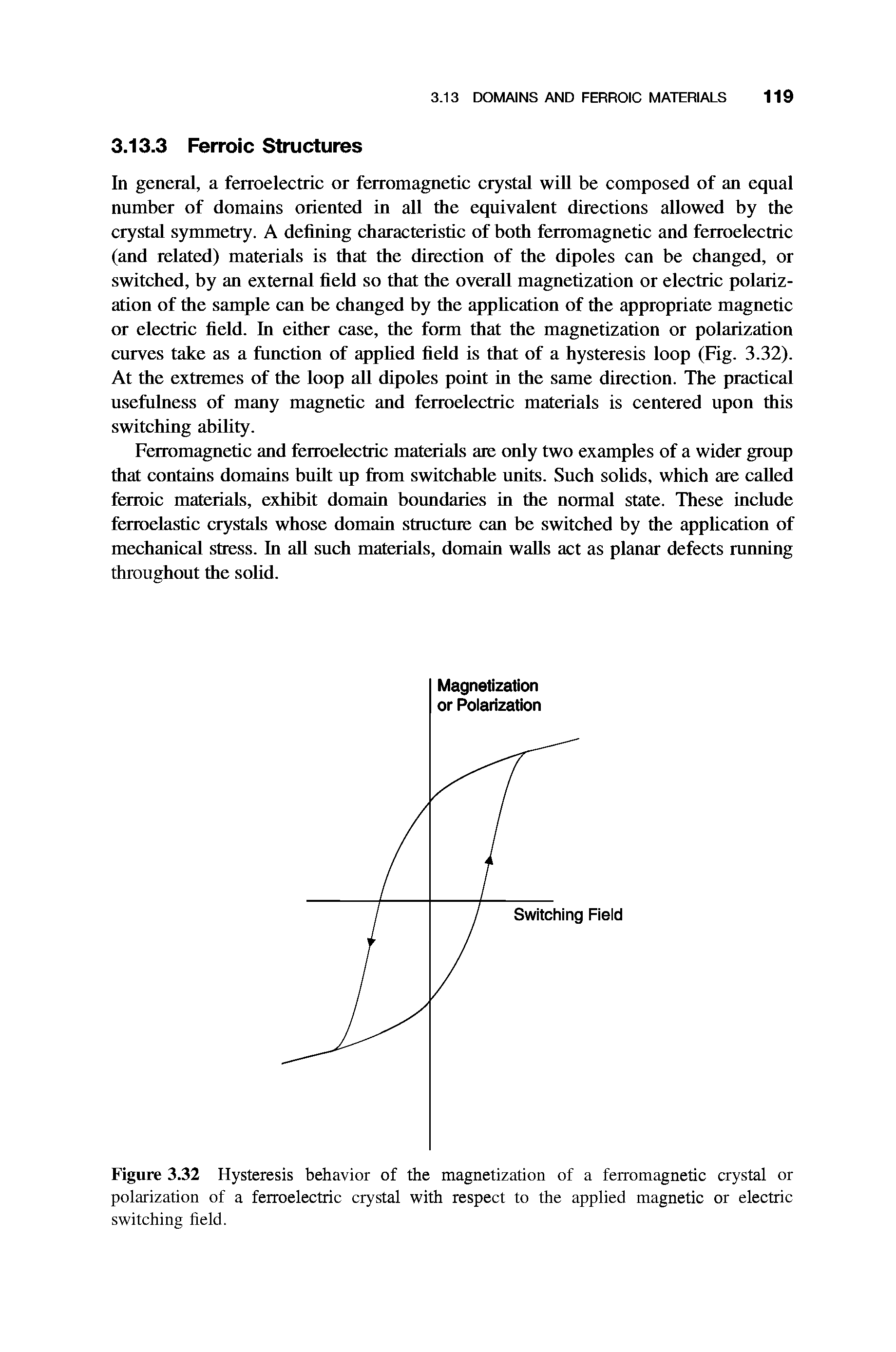 Figure 3.32 Hysteresis behavior of the magnetization of a ferromagnetic crystal or polarization of a ferroelectric crystal with respect to the applied magnetic or electric switching field.