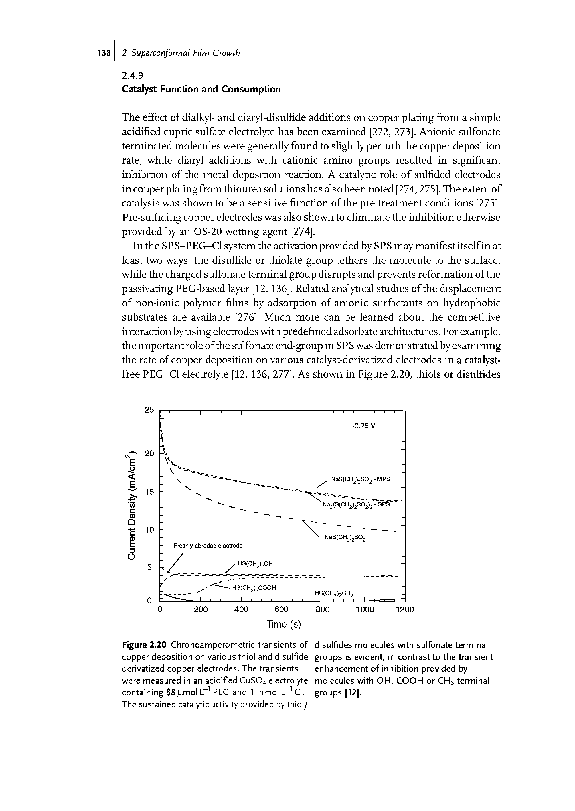 Figure 2.20 Chronoamperometric transients of disulfides molecules with sulfonate terminal copper deposition on various thiol and disulfide groups is evident, in contrast to the transient derivatized copper electrodes. The transients enhancement of inhibition provided by were measured in an acidified CuS04 electrolyte molecules with OH, COOH or CH3 terminal containing 88 Xmol L-1 PEG and 1 mmol lA1 Cl. groups [12].