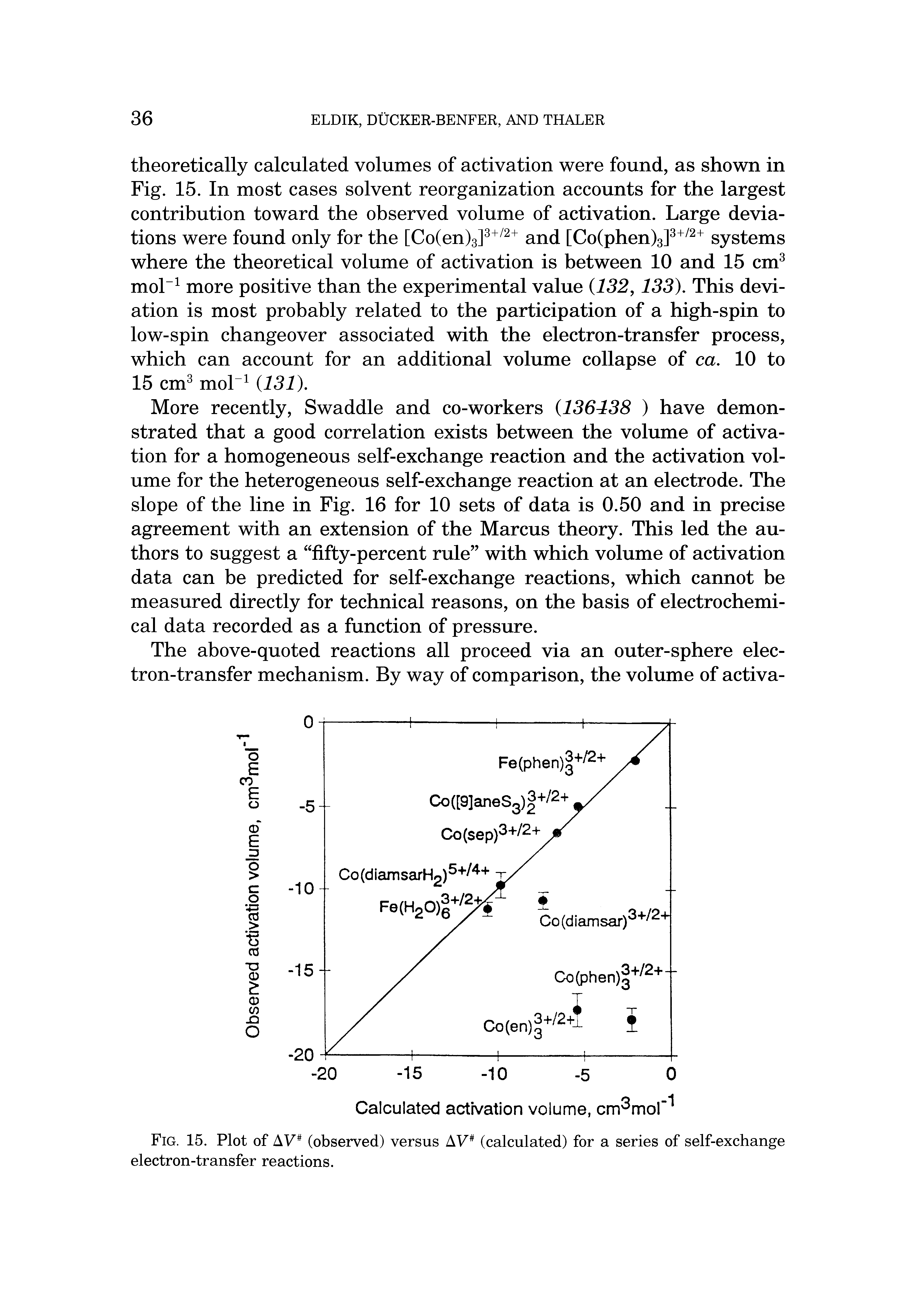 Fig. 15. Plot of AV (observed) versus AV (calculated) for a series of self-exchange electron-transfer reactions.