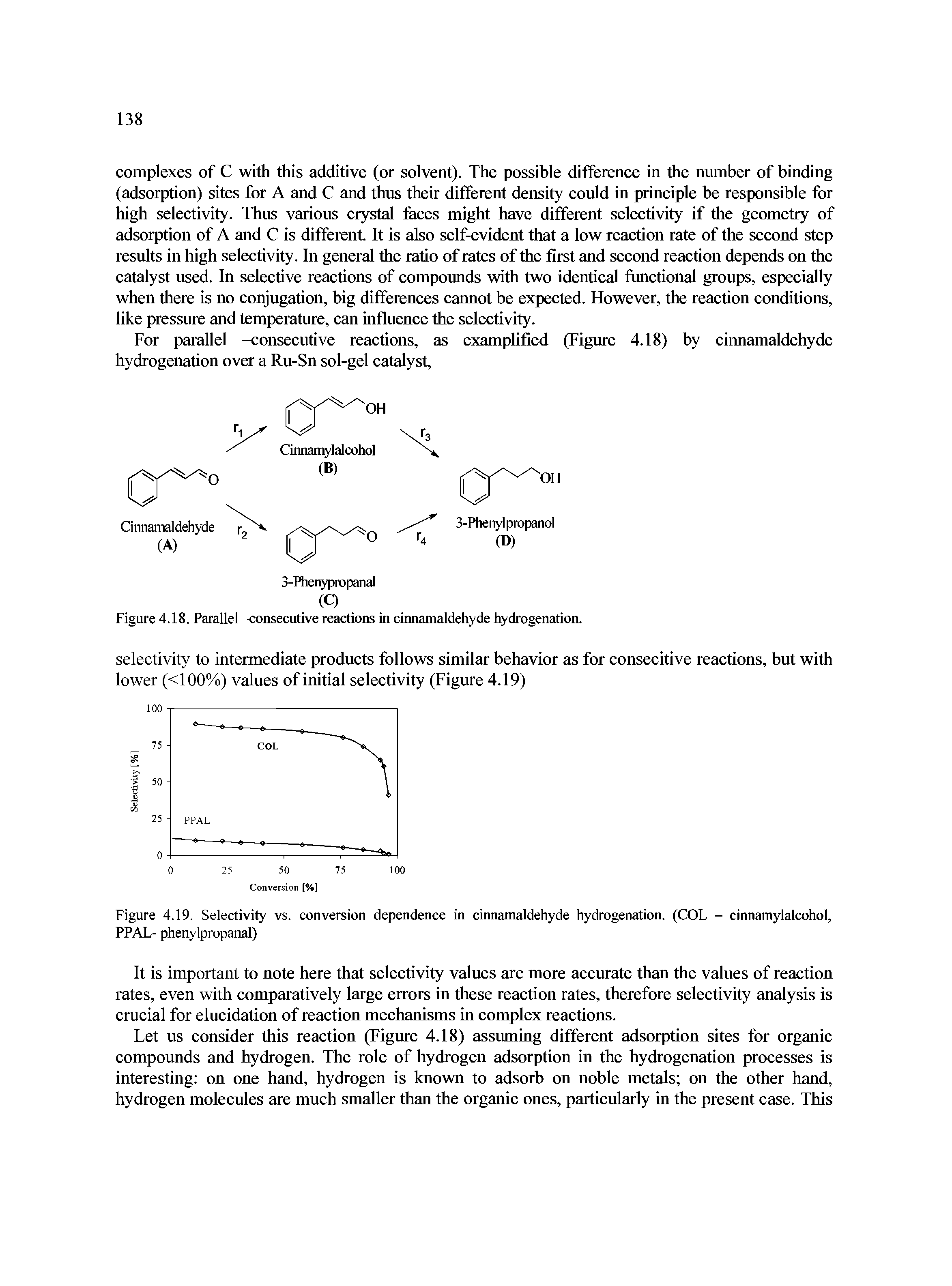 Figure 4.18. Parallel -consecutive reactions in cinnamaldehyde hydrogenation.