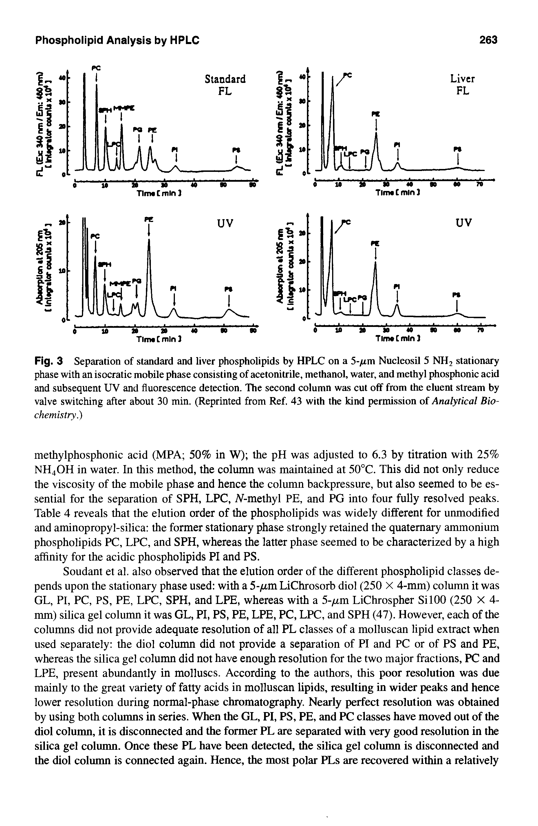 Fig. 3 Separation of standard and liver phospholipids by HPLC on a 5-yttm Nucleosil 5 NH2 stationary phase with an isocratic mobile phase consisting of acetonitrile, methanol, water, and methyl phosphonic acid and subsequent UV and fluorescence detection. The second column was cut off from the eluent stream by valve switching after about 30 min. (Reprinted from Ref. 43 with the kind permission of Analytical Biochemistry.)...