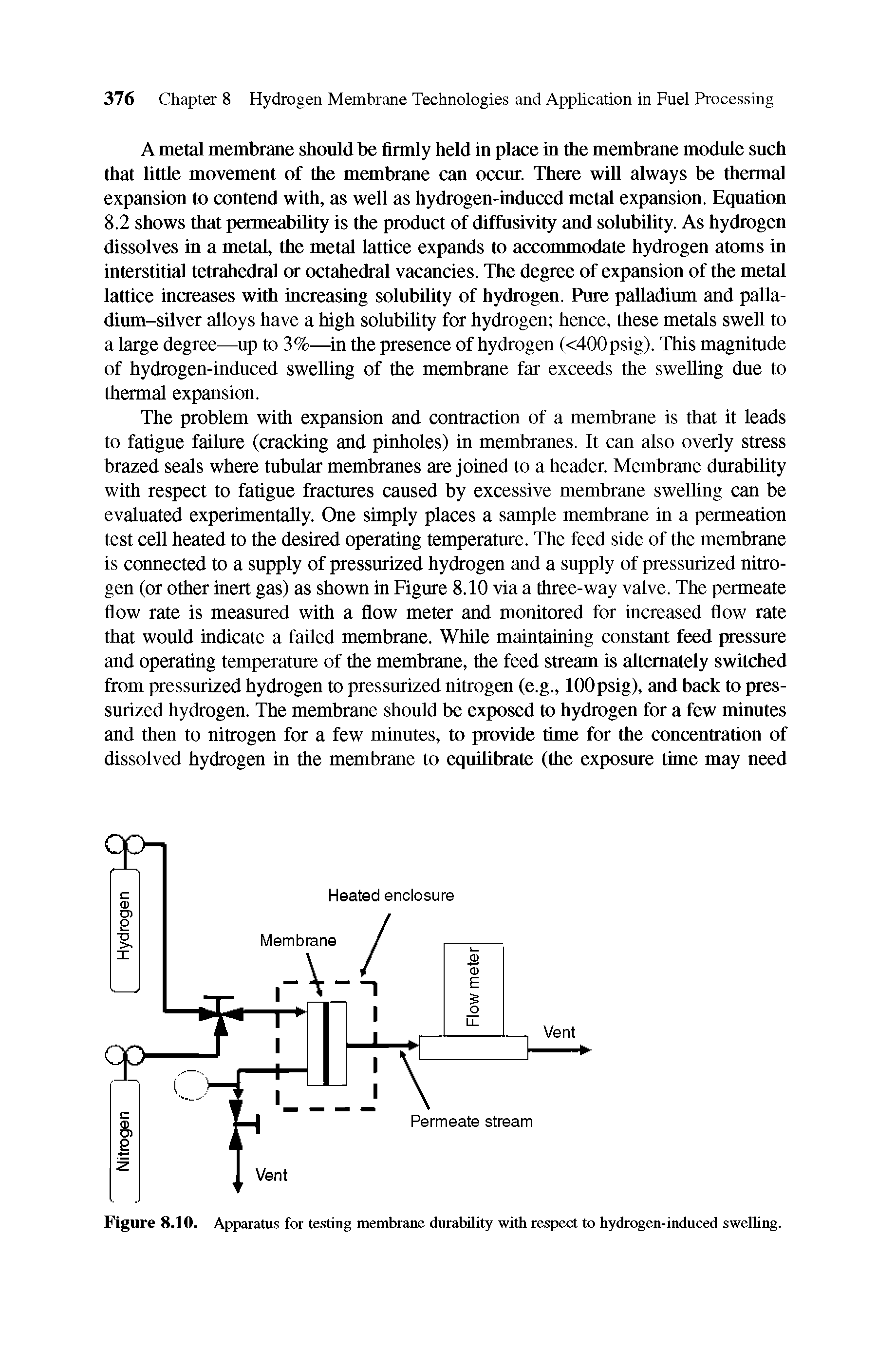 Figure 8.10. Apparatus for testing membrane durability with respect to hydrogen-induced swelhng.