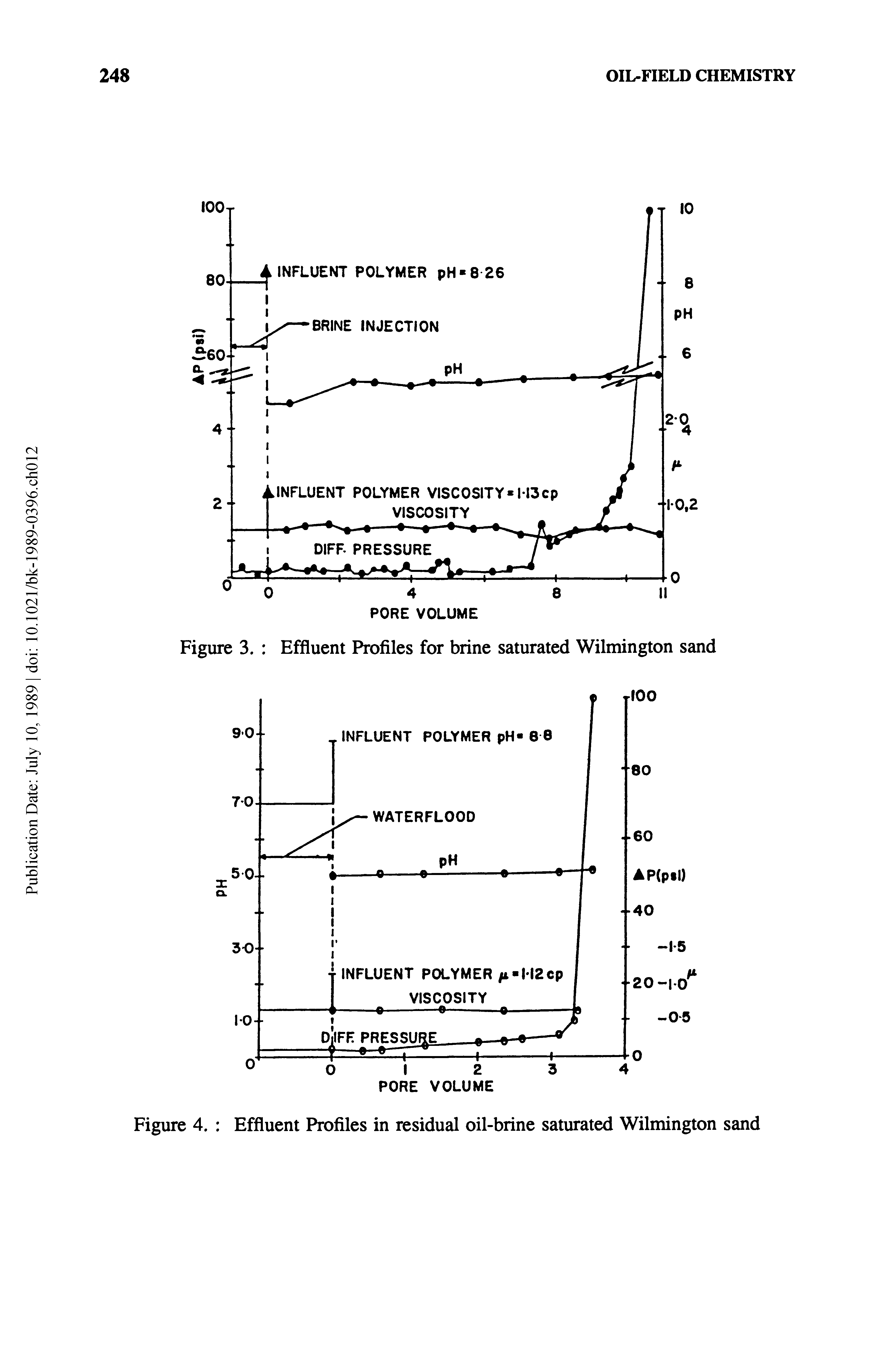 Figure 3. Effluent Profiles for brine saturated Wilmington sand...