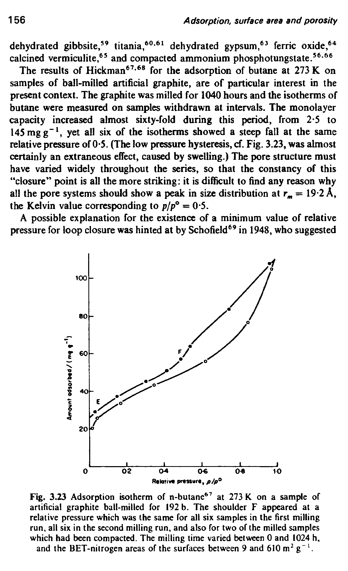 Fig. 3.Z3 Adsorption isotherm of n-butane at 273 K on a sample of artificial graphite ball-milled for 192 b. The shoulder F appeared at a relative pressure which was the same for all six samples in the first milling run, all six in the second milling run, and also for two of the milled samples which had been compacted. The milling time varied between 0 and 1024 h, and the BET-nilrogen areas of the surfaces between 9 and 610 m g ...