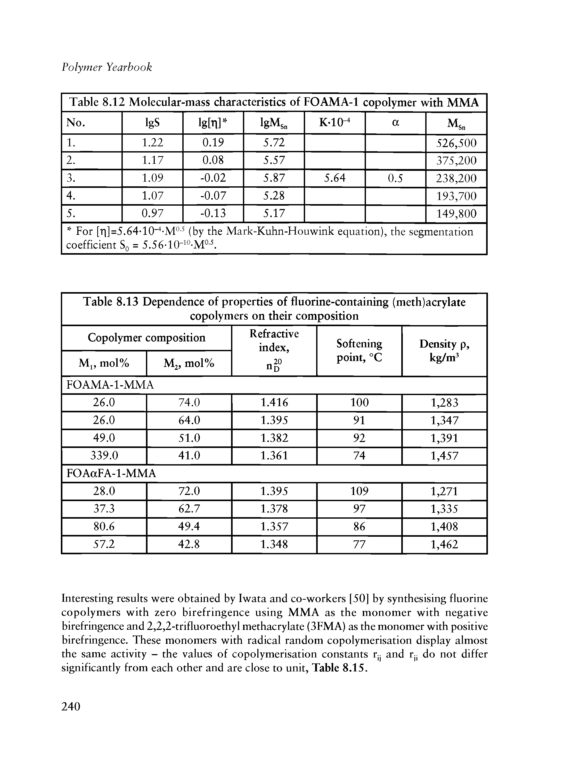 Table 8.13 Dependence of properties of fluorine-containing (meth)acrylate copolymers on their composition ...
