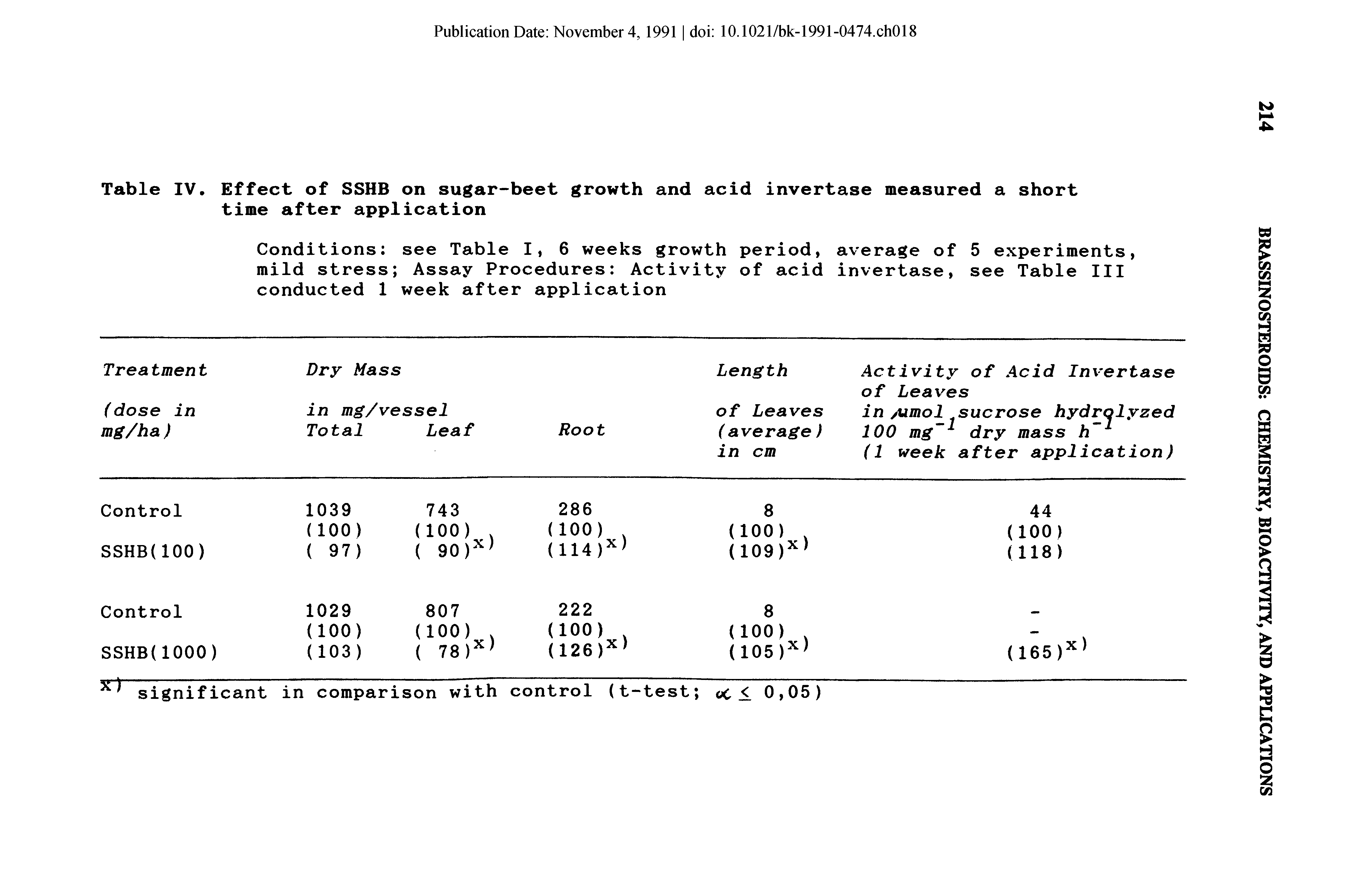 Table IV. Effect of SSHB on sugar-beet growth and acid invertase measured a short time after application...