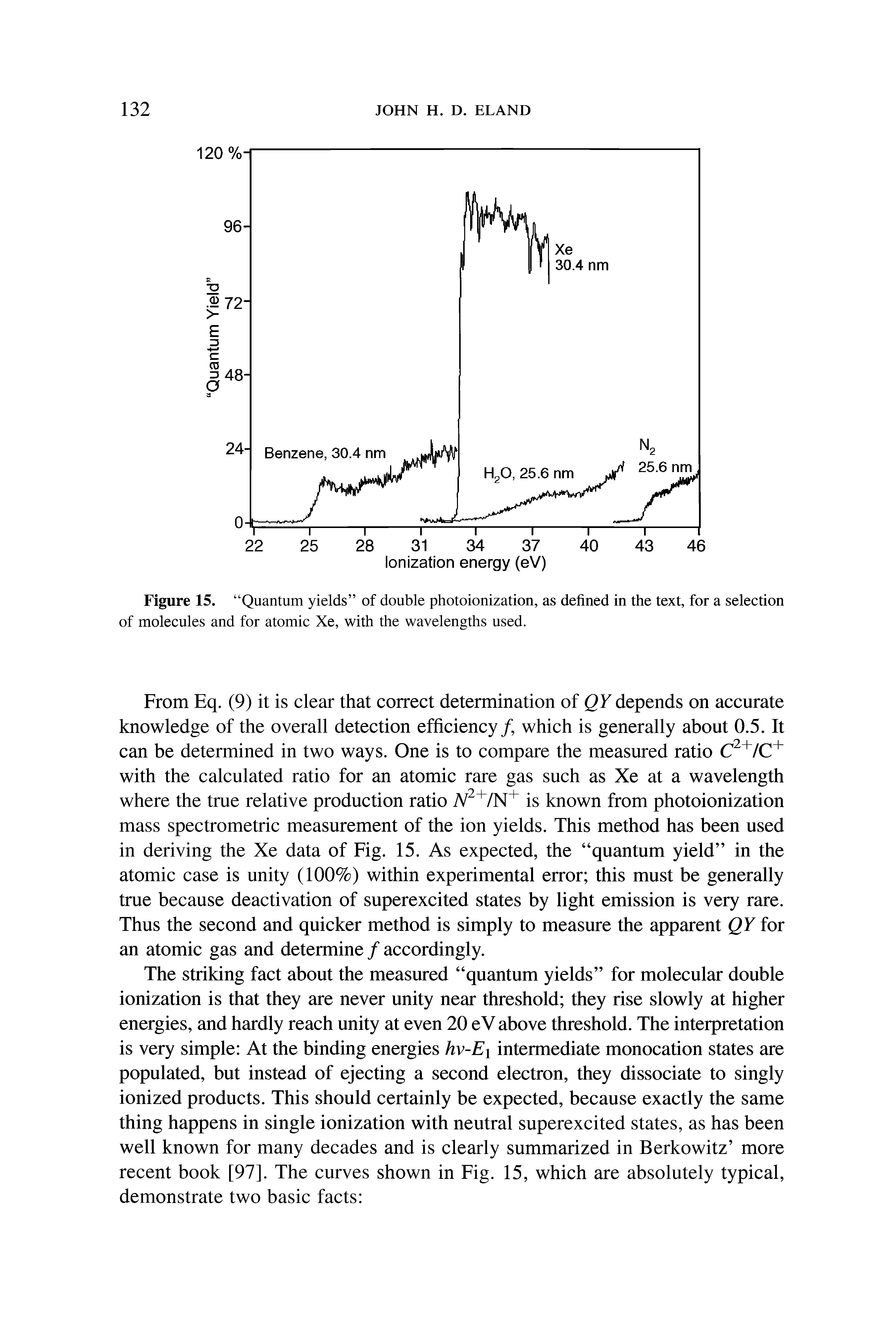 Figure 15. Quantum yields of double photoionization, as defined in the text, for a selection of molecules and for atomic Xe, with the wavelengths used.