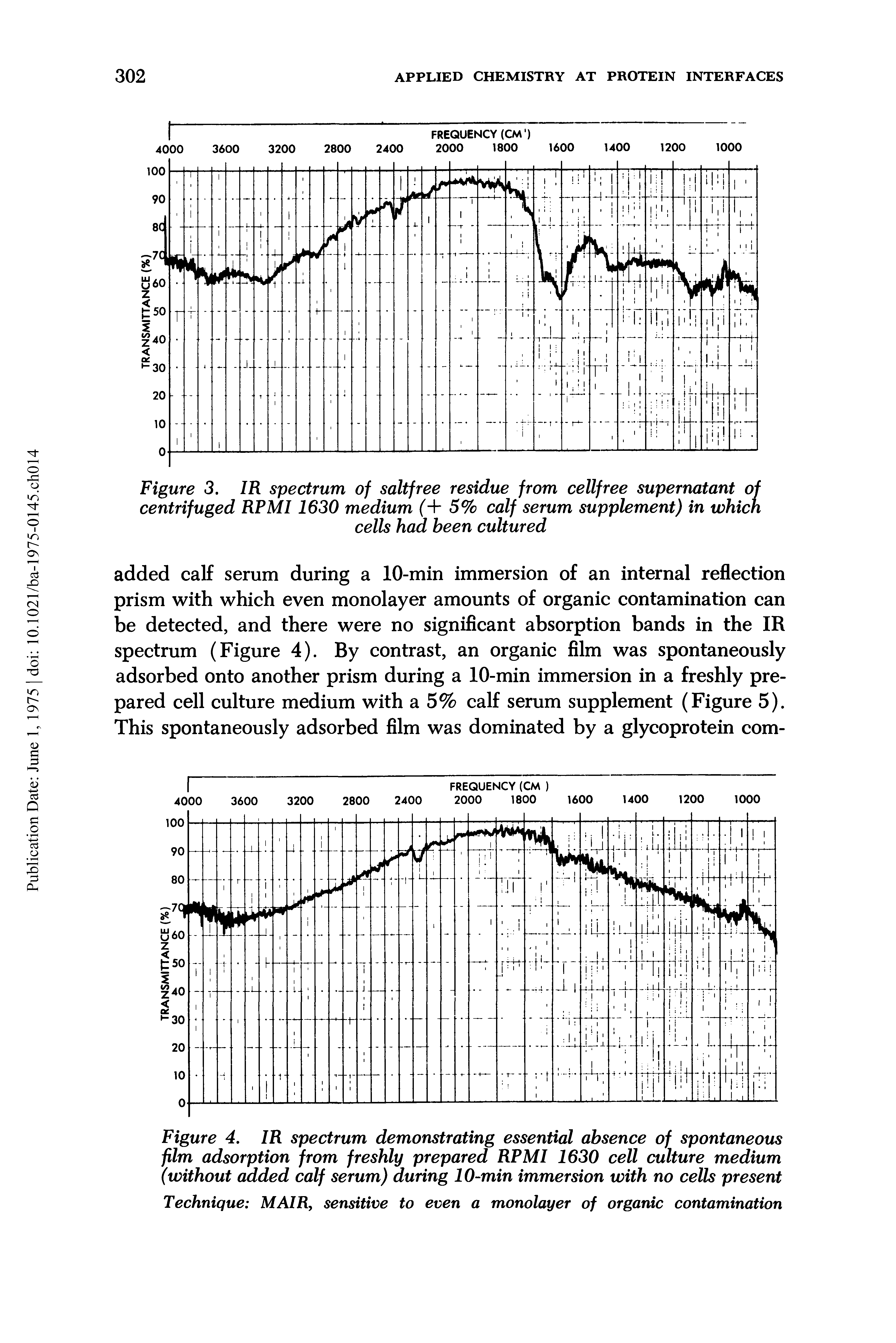 Figure 4. IR spectrum demonstrating essential absence of spontaneous film adsorption from freshly prepared RPMI 1630 cell culture medium (without added calf serum) during 10-min immersion with no cells present...