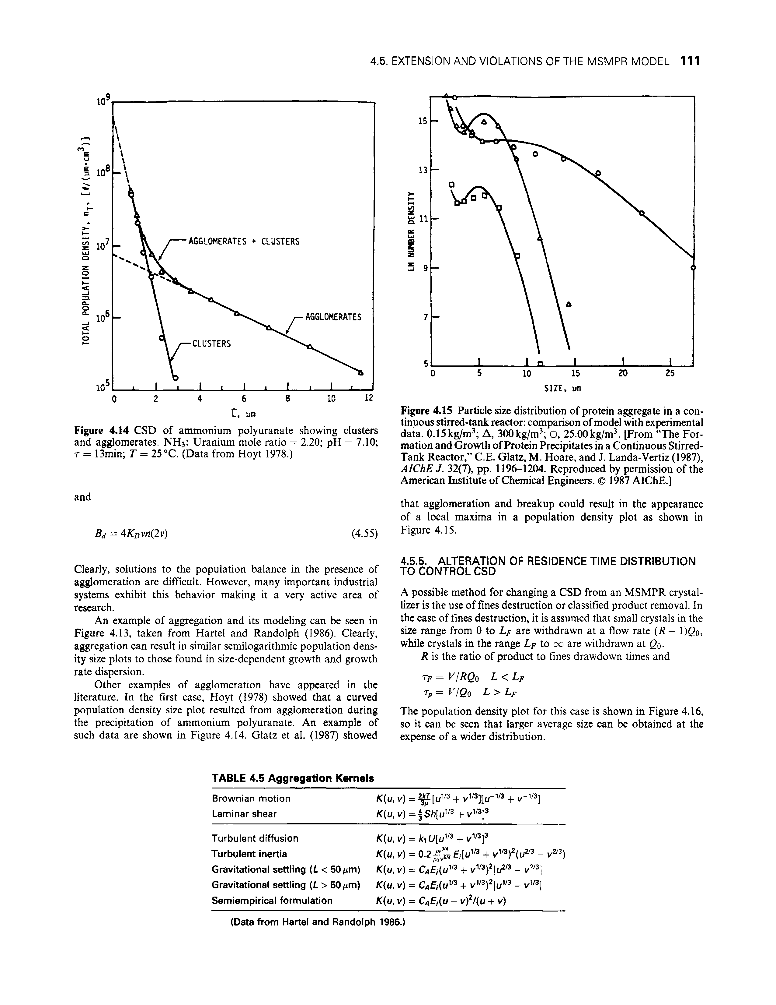 Figure 4.15 Particle size distribution of protein aggregate in a continuous stirred-tank reactor comparison of model with experimental data. 0.15kg/m A, 300kg/m O, 25.00kg/m. [From The Formation and Growth of Protein Precipitates in a Continuous Stirred-Tank Reactor, C.E. Glatz, M. Hoare, and J. Landa-Vertiz (1987), AIChE J. 32(7), pp. 1196-1204. Reproduced by permission of the American Institute of Chemical Engineers. 1987 AIChE.]...