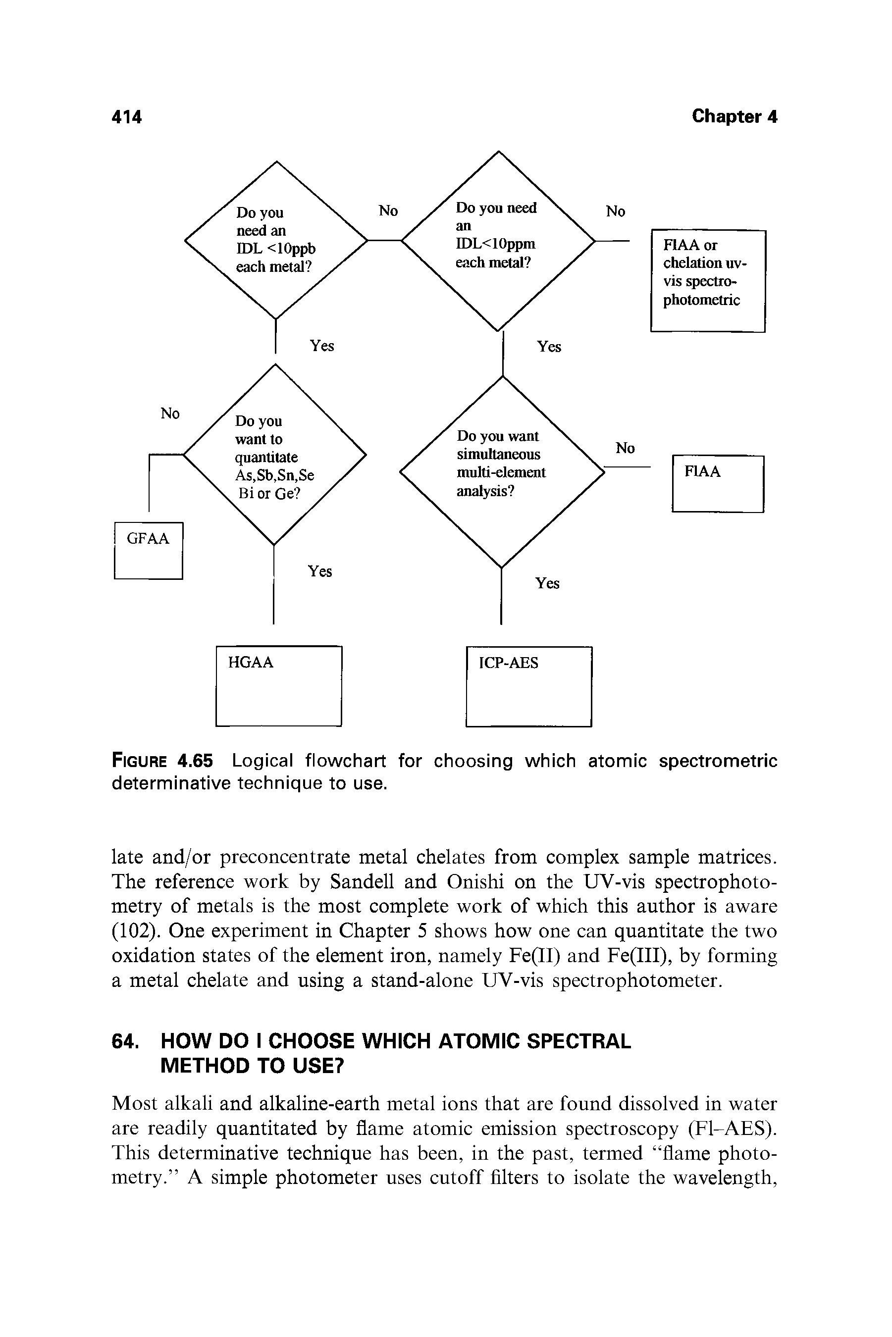 Figure 4.65 Logical flowchart for choosing which atomic spectrometric determinative technique to use.