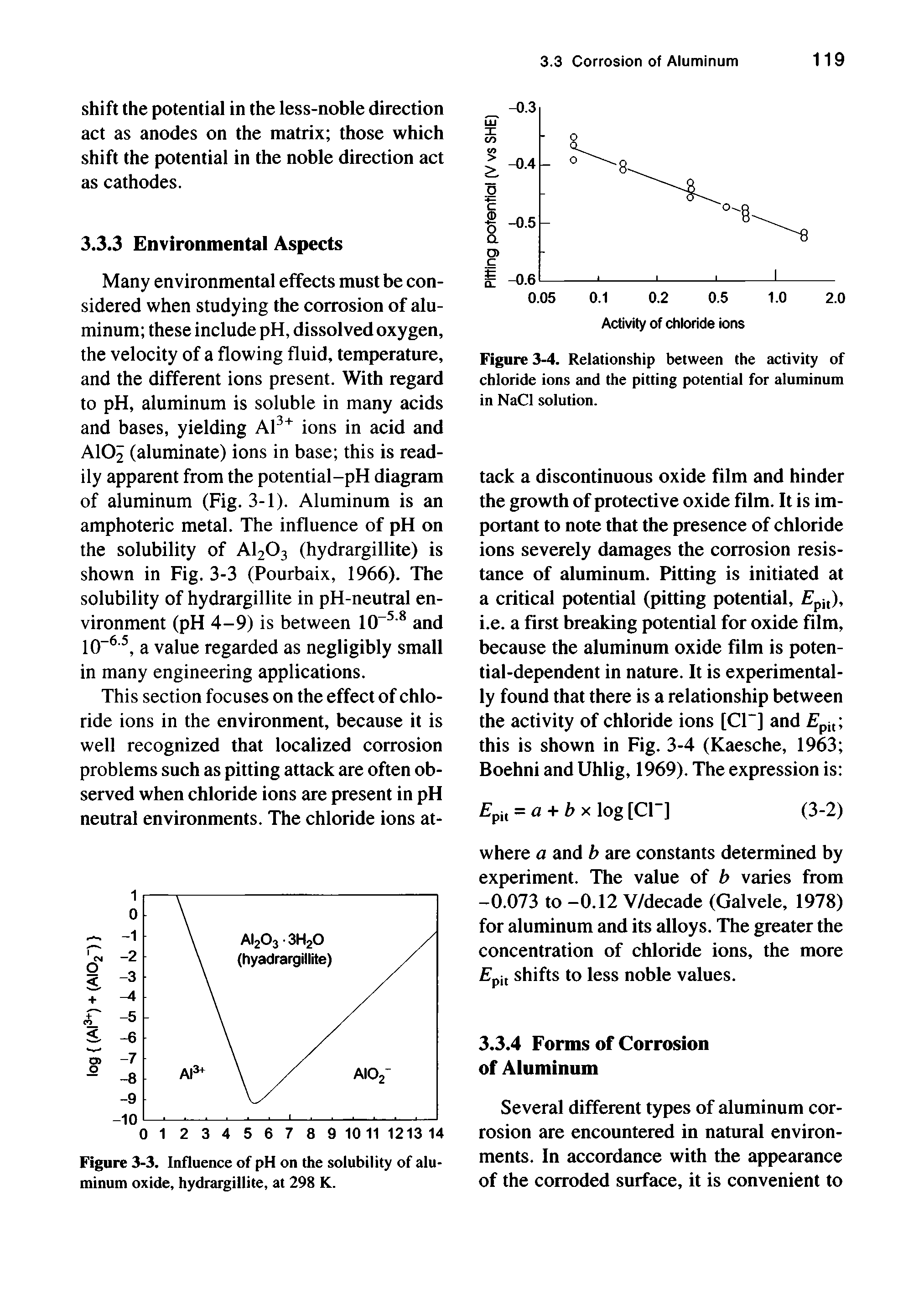 Figure 3-4. Relationship between the activity of chloride ions and the pitting potential for aluminum in NaCl solution.
