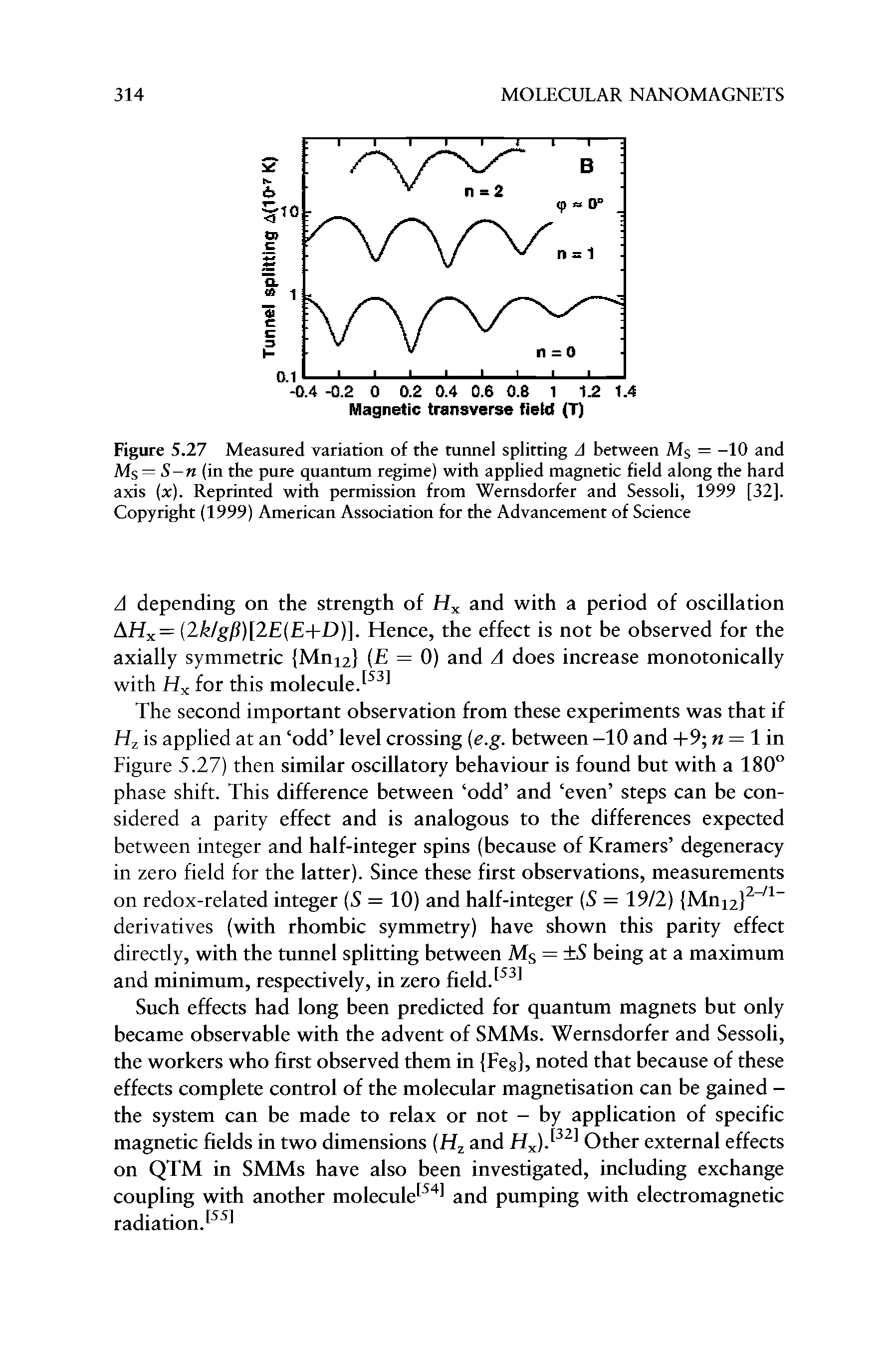 Figure 5.27 Measured variation of the tunnel splitting A between Ms = -10 and Ms = S- (in the pure quantum regime) with applied magnetic field along the hard axis (x). Reprinted with permission from Wernsdorfer and Sessoli, 1999 [32]. Copyright (1999) American Association for the Advancement of Science...