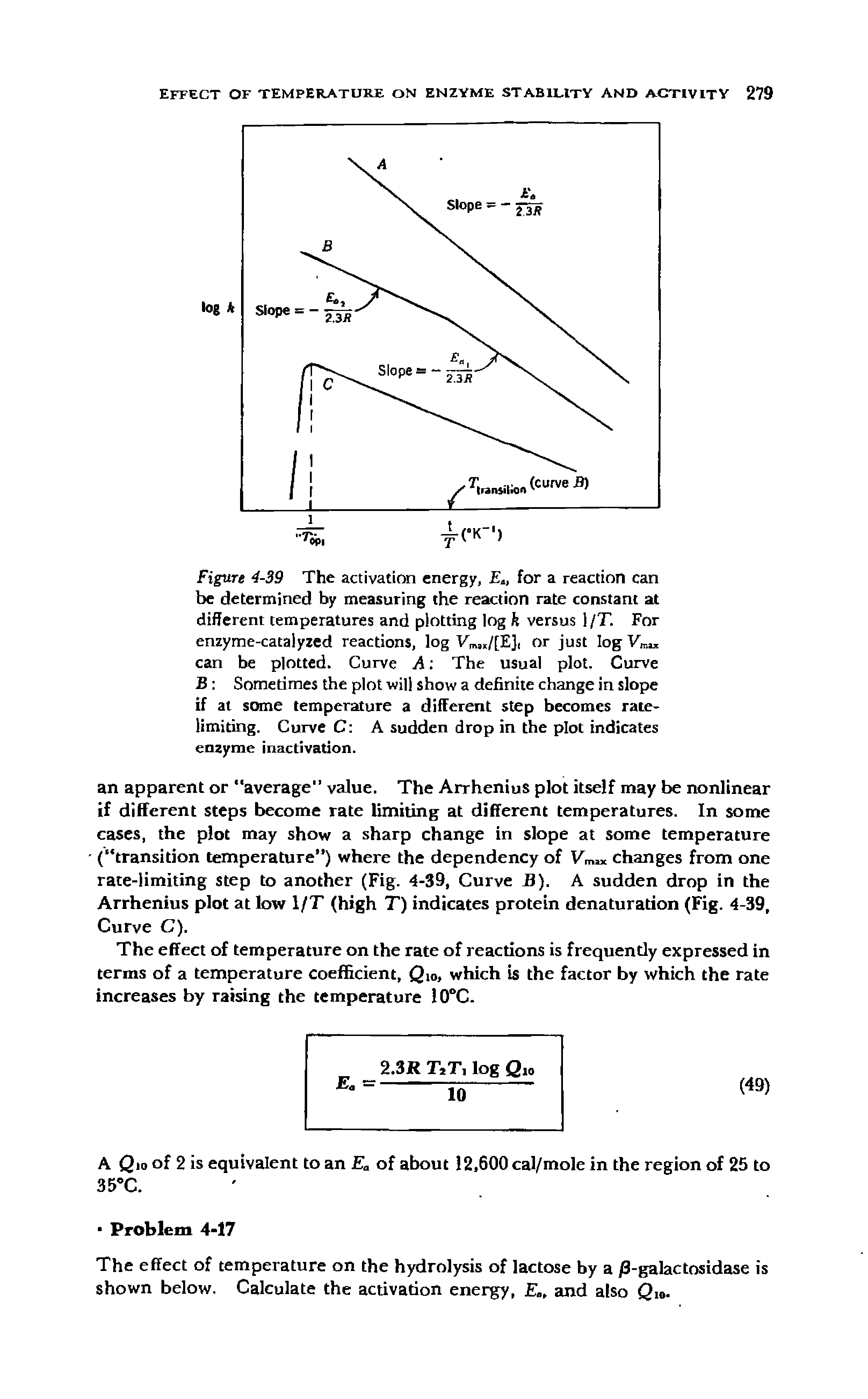 Figure 4-S9 The activation energy, for a reaction can be determined by measuring the reaction rate constant at different temperatures and plotting log k versus 1 /T. For enzyme-catalyzed reactions, log Vms /[E]( or just log can be plotted. Curve A The usual plot. Curve B Sometimes the plot will show a definite change in slope if at some temperature a different step becomes rate-limiting. Curve C A sudden drop in the plot indicates enzyme inactivation.