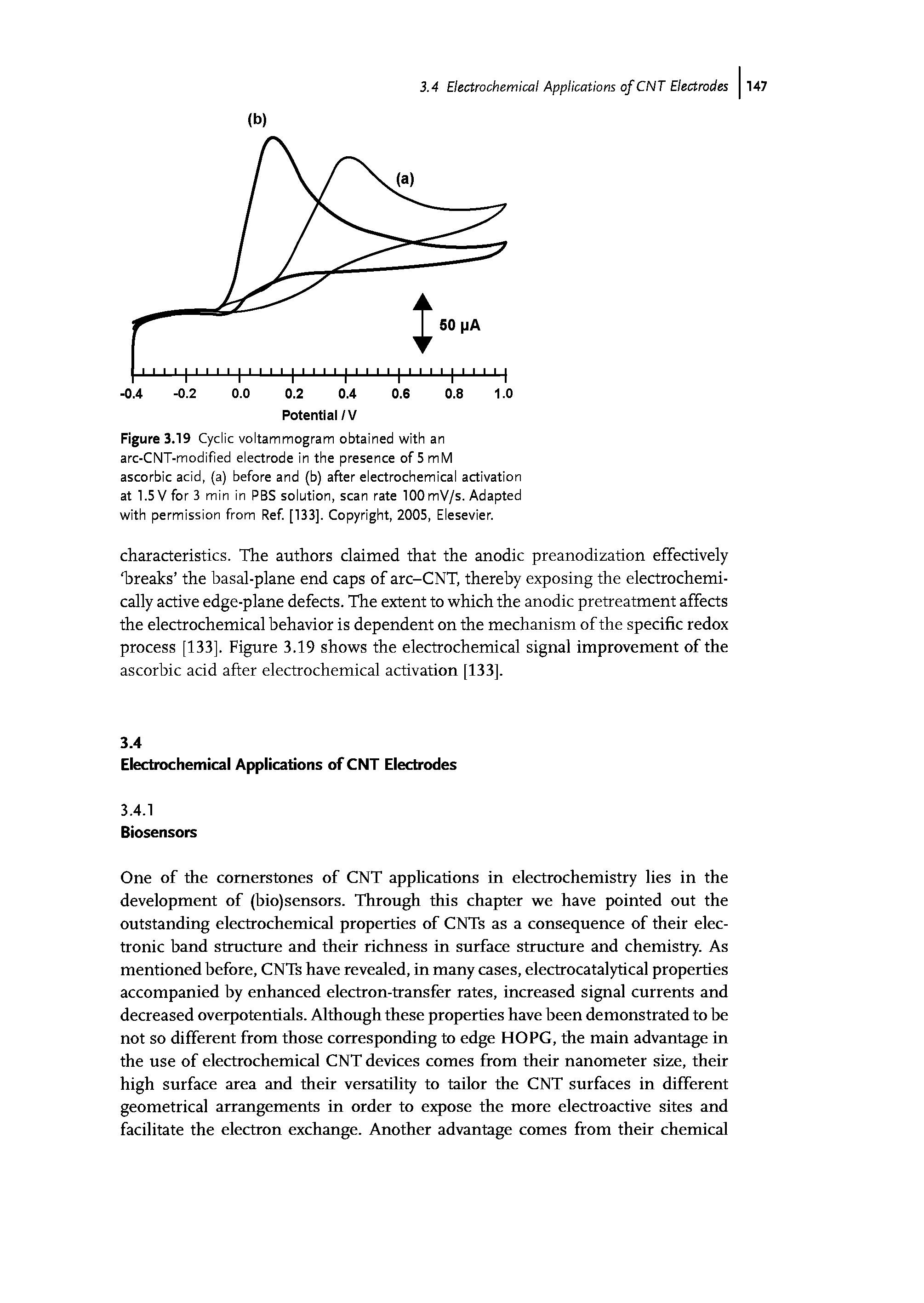 Figure 3.19 Cyclic voltammogram obtained with an arc-CNT-modified electrode in the presence of 5 mM ascorbic acid, (a) before and (b) after electrochemical activation at 1.5 V for 3 min in PBS solution, scan rate lOOmV/s. Adapted with permission from Ref [133]. Copyright, 2005, Elesevier.