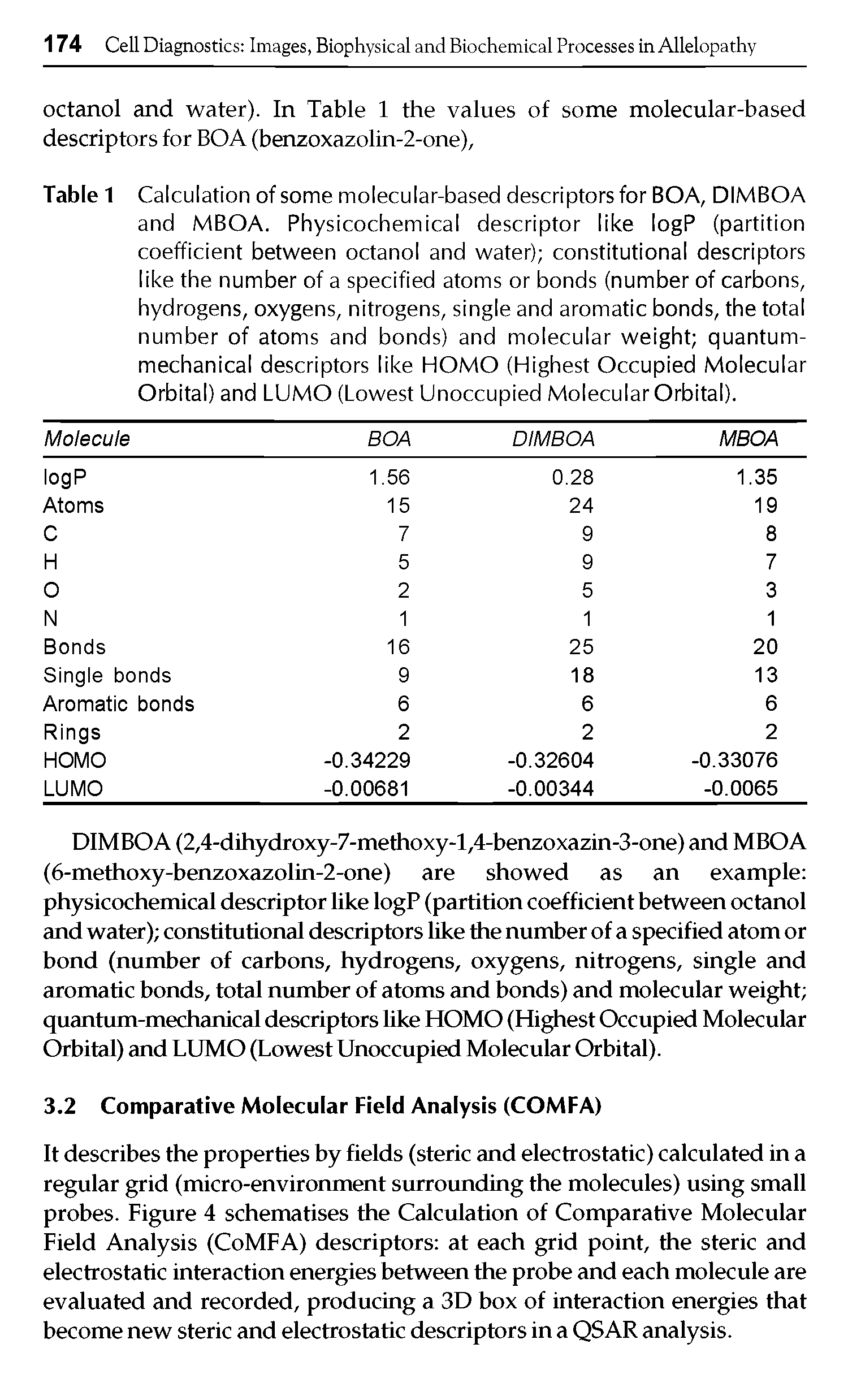 Table 1 Calculation of some molecular-based descriptors for BOA, DIMBOA and MBOA. Physicochemical descriptor like logP (partition coefficient between octanol and water) constitutional descriptors like the number of a specified atoms or bonds (number of carbons, hydrogens, oxygens, nitrogens, single and aromatic bonds, the total number of atoms and bonds) and molecular weight quantum-mechanical descriptors like HOMO (Highest Occupied Molecular Orbital) and LUMO (Lowest Unoccupied Molecular Orbital).