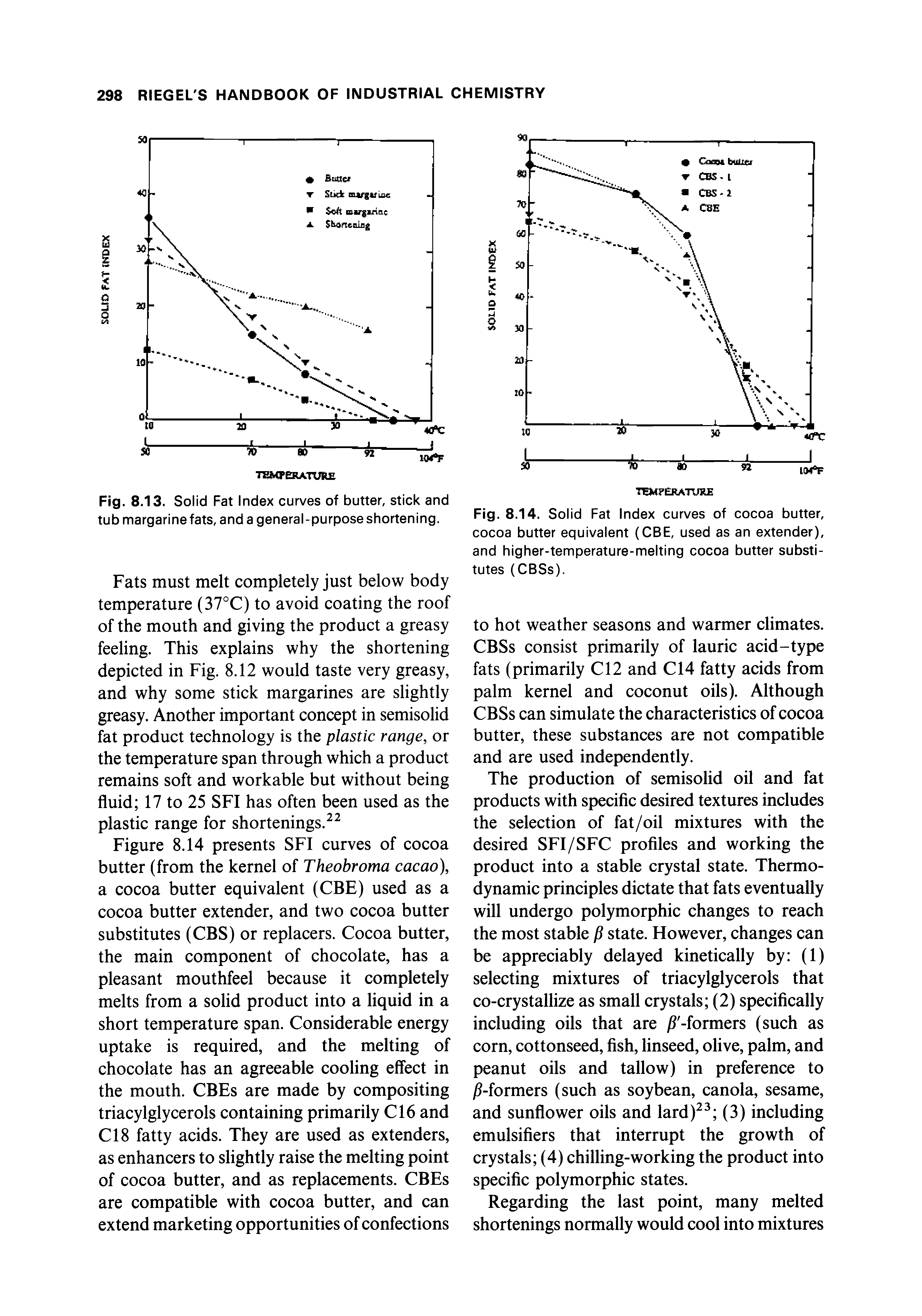 Fig. 8.13. Solid Fat Index curves of butter, stick and tub margarine fats, and a general-purpose shortening.