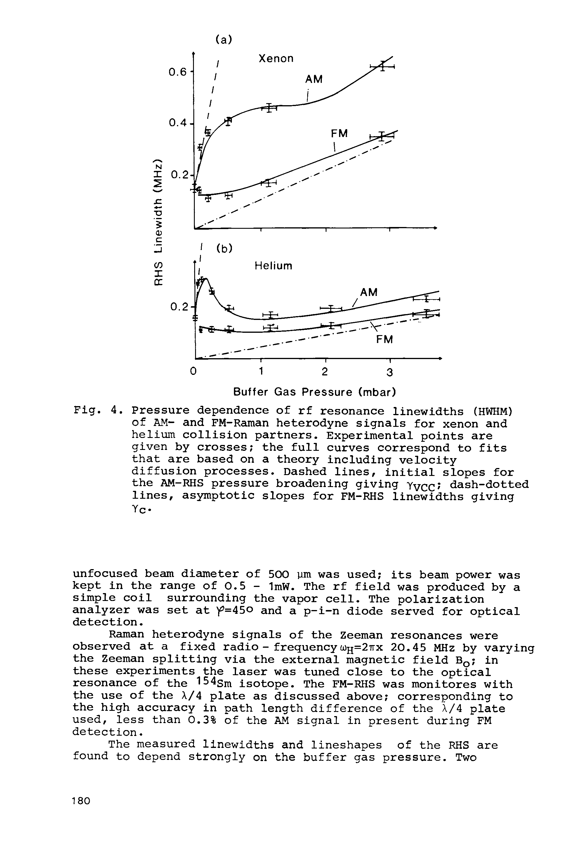 Fig. 4. Pressure dependence of rf resonance linewidths (HWHM) of AM- and FM-Raman heterodyne signals for xenon and helium collision partners. Experimental points are given by crosses the full curves correspond to fits that are based on a theory including velocity diffusion processes. Dashed lines, initial slopes for the AM-RHS pressure broadening giving YvcC dash-dotted lines, asymptotic slopes for FM-RHS linewidths giving Yc-...