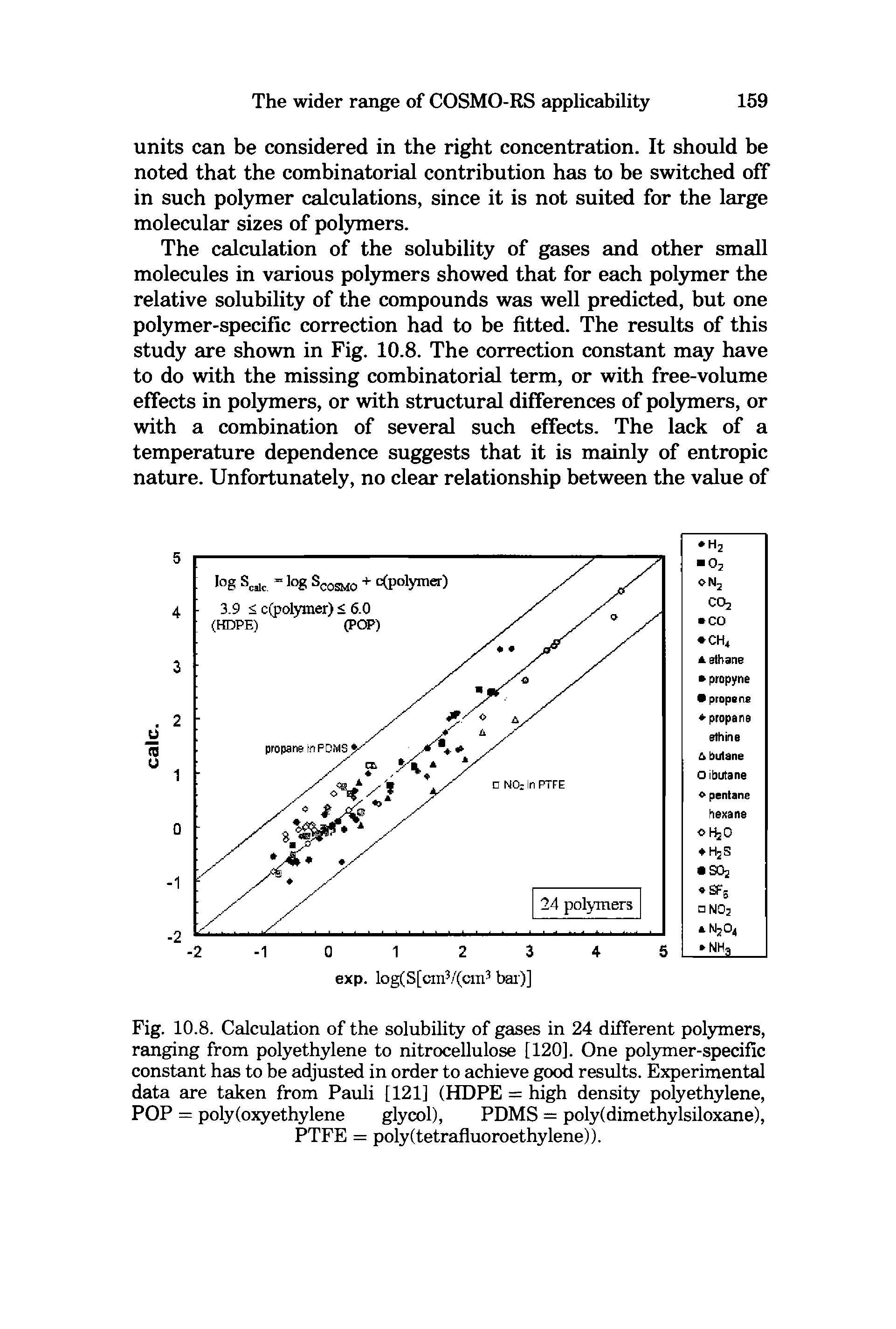 Fig. 10.8. Calculation of the solubility of gases in 24 different polymers, ranging from polyethylene to nitrocellulose [120], One polymer-specific constant has to be adjusted in order to achieve good results. Experimental data are taken from Pauli [121] (HDPE = high density polyethylene, POP = polyfoxyethylene glycol), PDMS = poly(dimethylsiloxane), PTFE = poly(tetrafluoroethylene)).