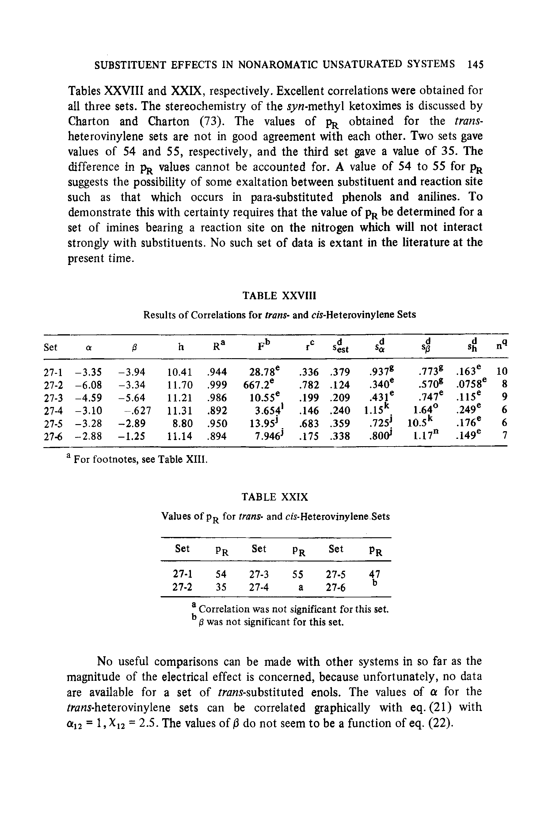 Tables XXVIII and XXIX, respectively. Excellent correlations were obtained for all three sets. The stereochemistry of the sy -methyl ketoximes is discussed by Charton and Charton (73). The values of pj obtained for the trans-heterovinylene sets are not in good agreement with each other. Two sets gave values of 54 and 55, respectively, and the third set gave a value of 35. The difference in pj values cannot be accounted for. A value of 54 to 55 for pj suggests the possibility of some exaltation between substituent and reaction site such as that which occurs in para-substituted phenols and anilines. To demonstrate this with certainty requires that the value of pj be determined for a set of imines bearing a reaction site on the nitrogen which will not interact strongly with substituents. No such set of data is extant in the literature at the present time.