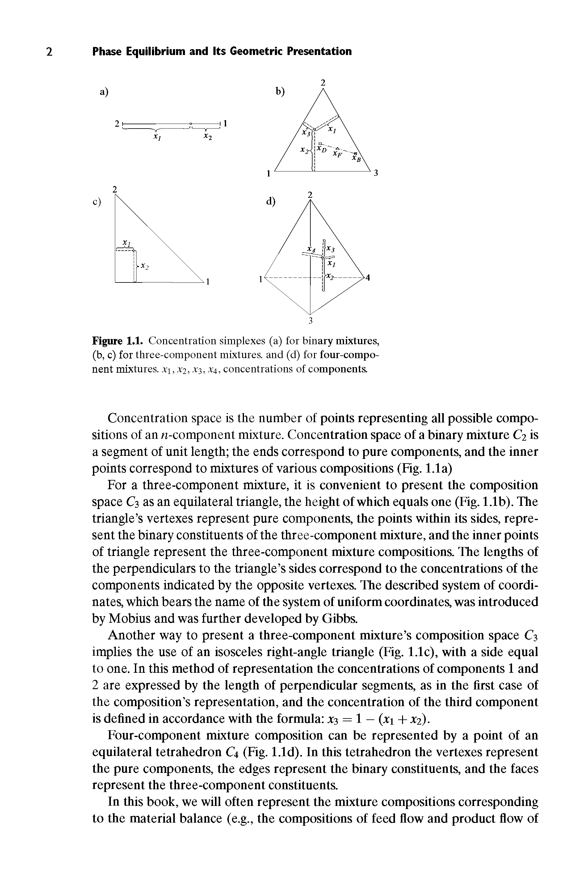 Figure 1.1. Concentration simplexes (a) for binary mixtures, (b, c) for three-component mixtnres. and (d) for four-component mixtnres. xi,X2,xs,X4, concentrations of components.