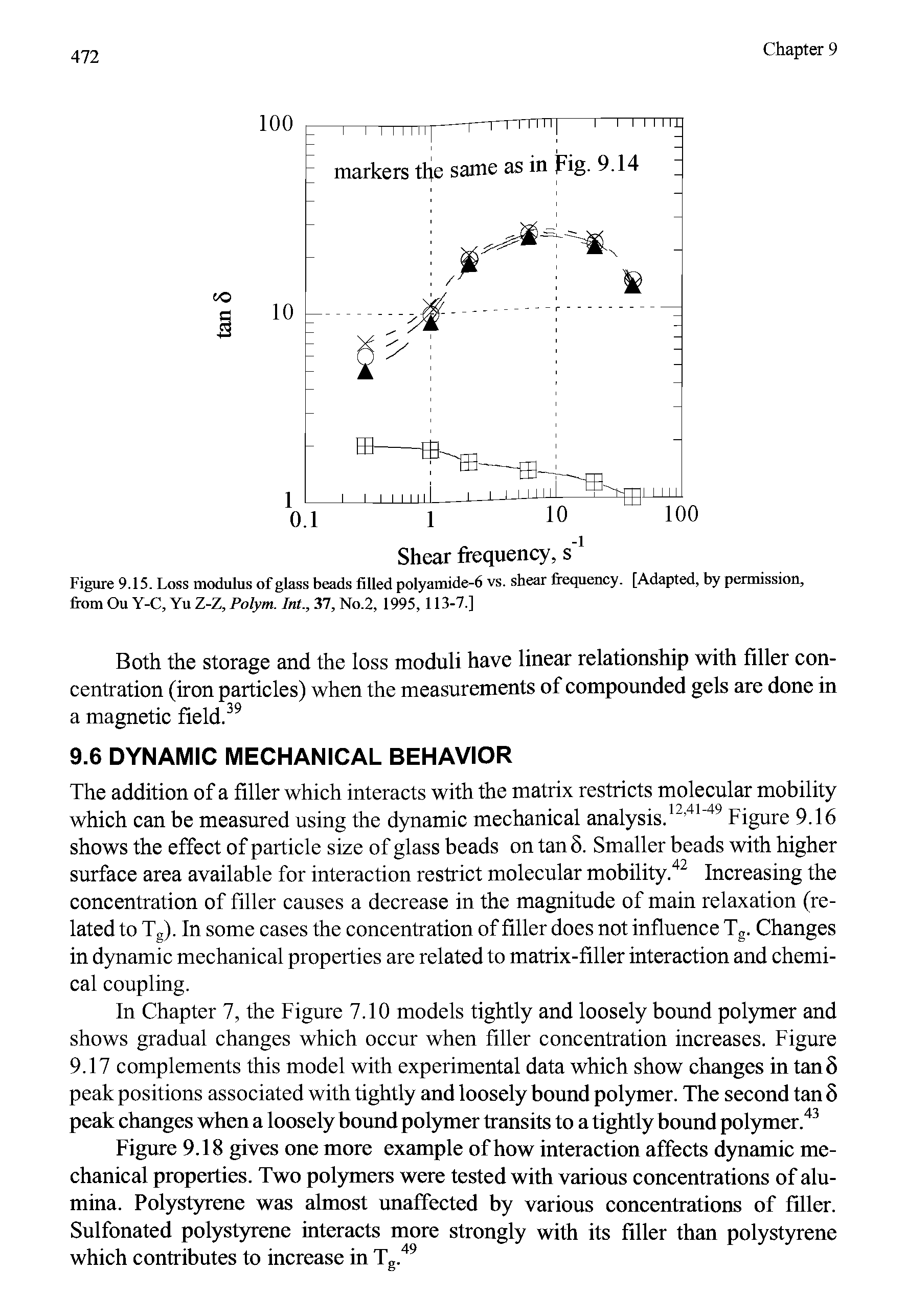 Figure 9.15. Loss modulus of glass beads filled polyamide-6 vs. shear frequency. [Adapted, by permission, from Ou Y-C, Yu Z-Z, Polym. Int., 37, No.2, 1995,113-7.]...