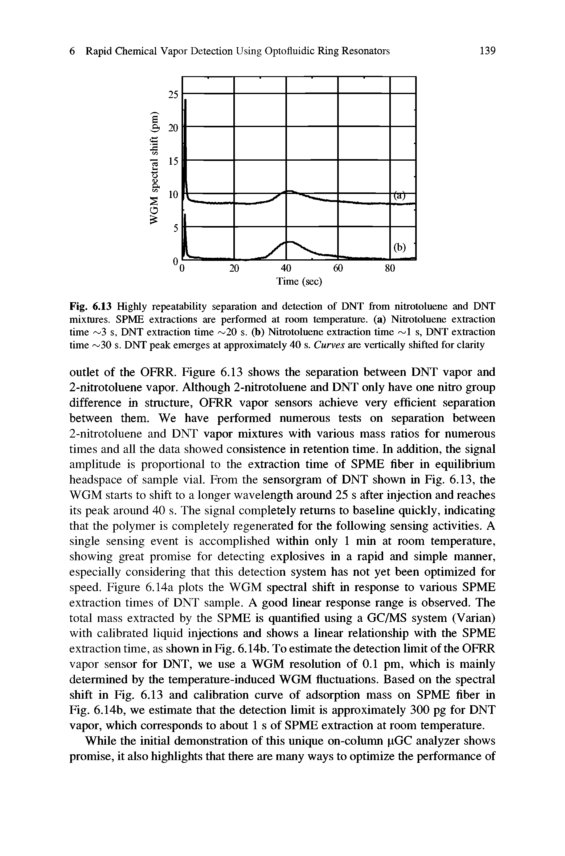 Fig. 6.13 Highly repeatability separation and detection of DNT from nitrotoluene and DNT mixtures. SPME extractions are performed at room temperature, (a) Nitrotoluene extraction time 3 s, DNT extraction time 20 s. (b) Nitrotoluene extraction time 1 s, DNT extraction time 30 s. DNT peak emerges at approximately 40 s. Curves are vertically shifted for clarity...