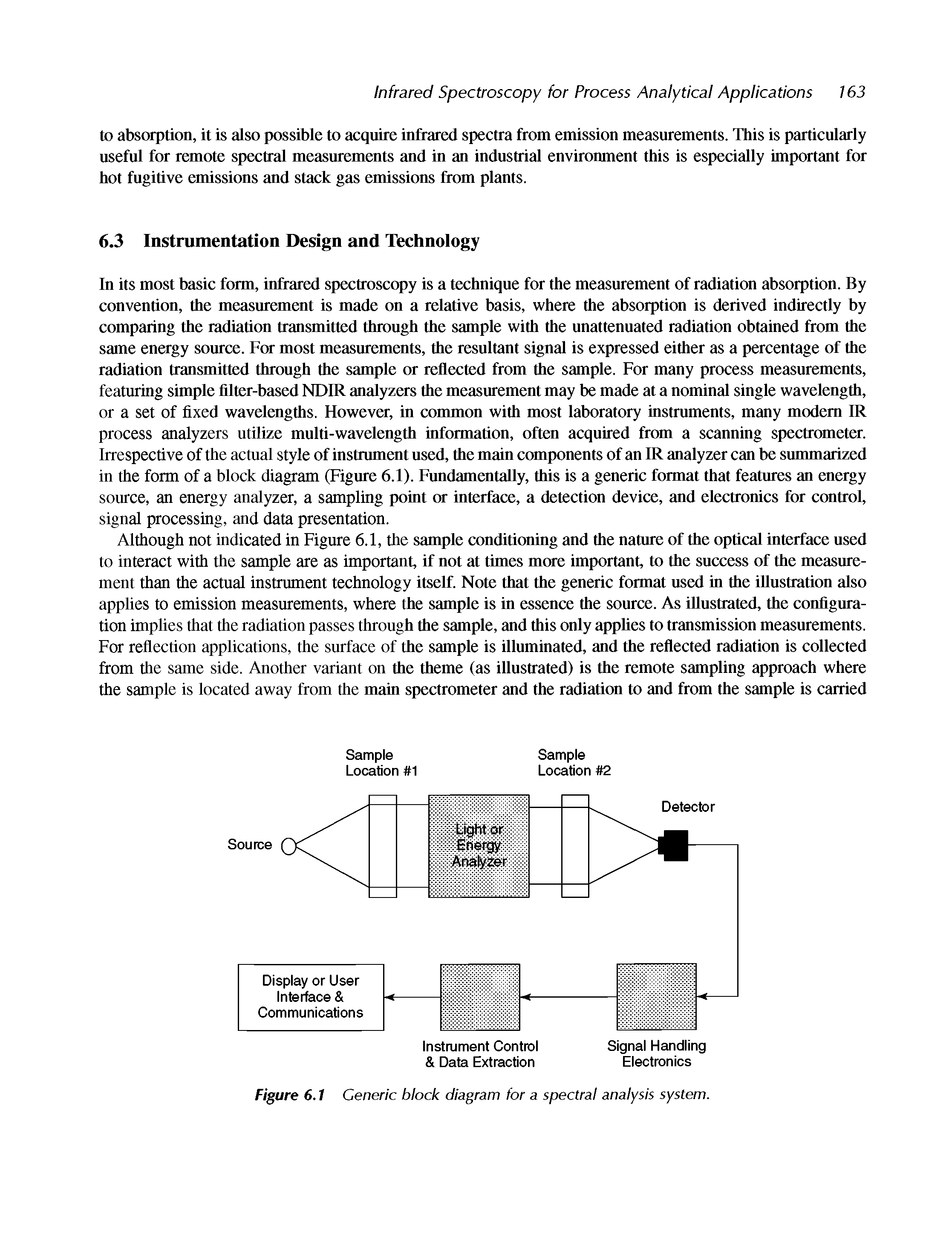 Figure 6.1 Generic block diagram for a spectral analysis system.
