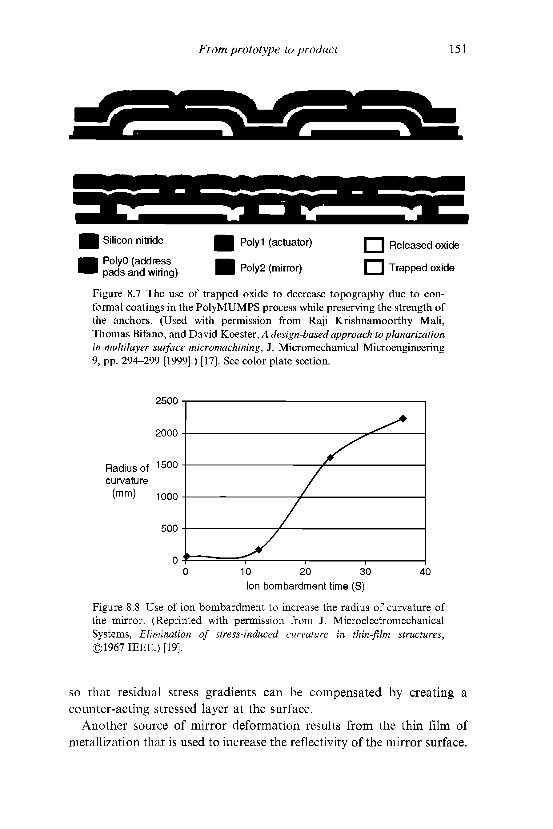 Figure 8.7 The use of trapped oxide to decrease topography due to conformal coatings in the PolyMUMPS process while preserving the strength of the anchors. (Used with permission from Raji Krishnamoorthy Mali, Thomas Bifano, and David Koester, A design-based approach to planarization in multilayer surface micromachining, J. Micromechanical Microengineering 9, pp. 294-299 [1999].) [17]. See color plate section.