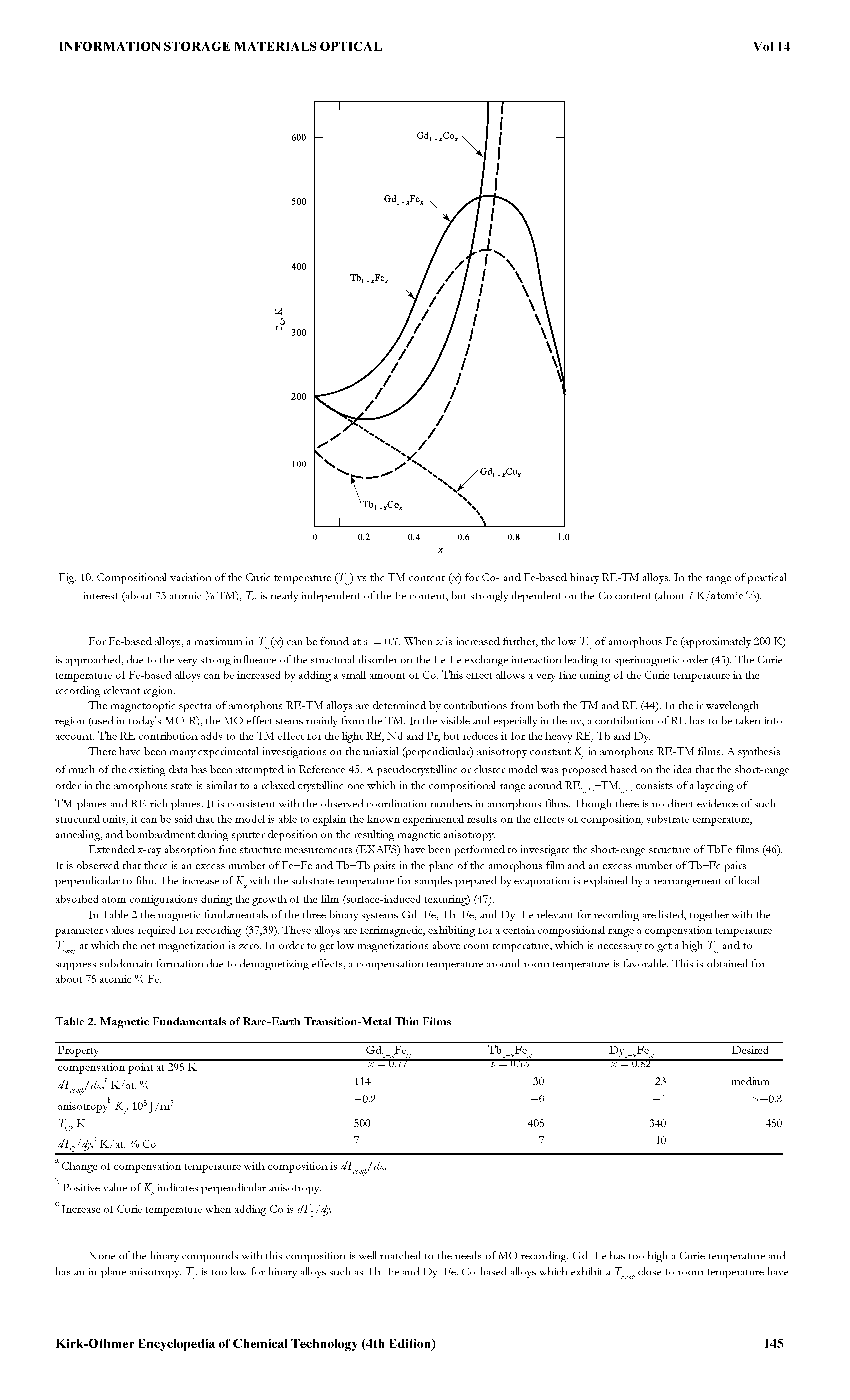 Table 2. Magnetic Fundamentals of Rare-Earth Transition-Metal Thin Films...