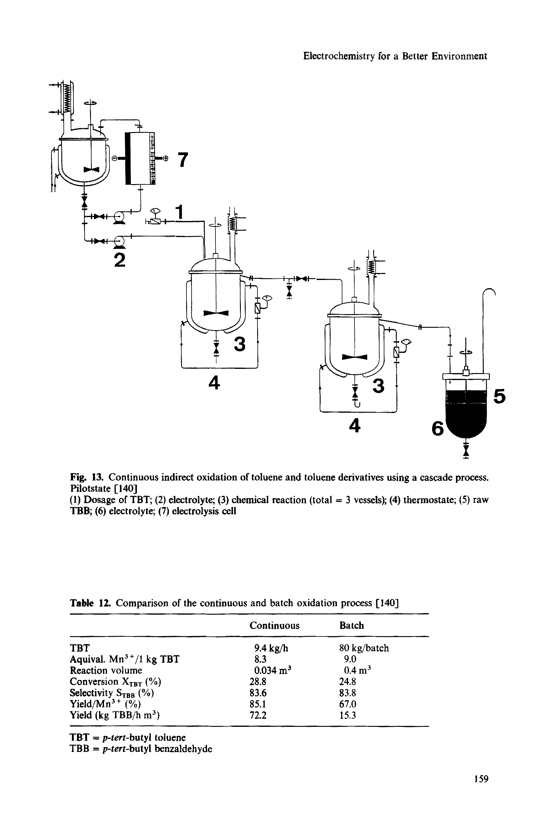 Fig. 13. Continuous indirect oxidation of toluene and toluene derivatives using a cascade process. Pilotstate [140]...