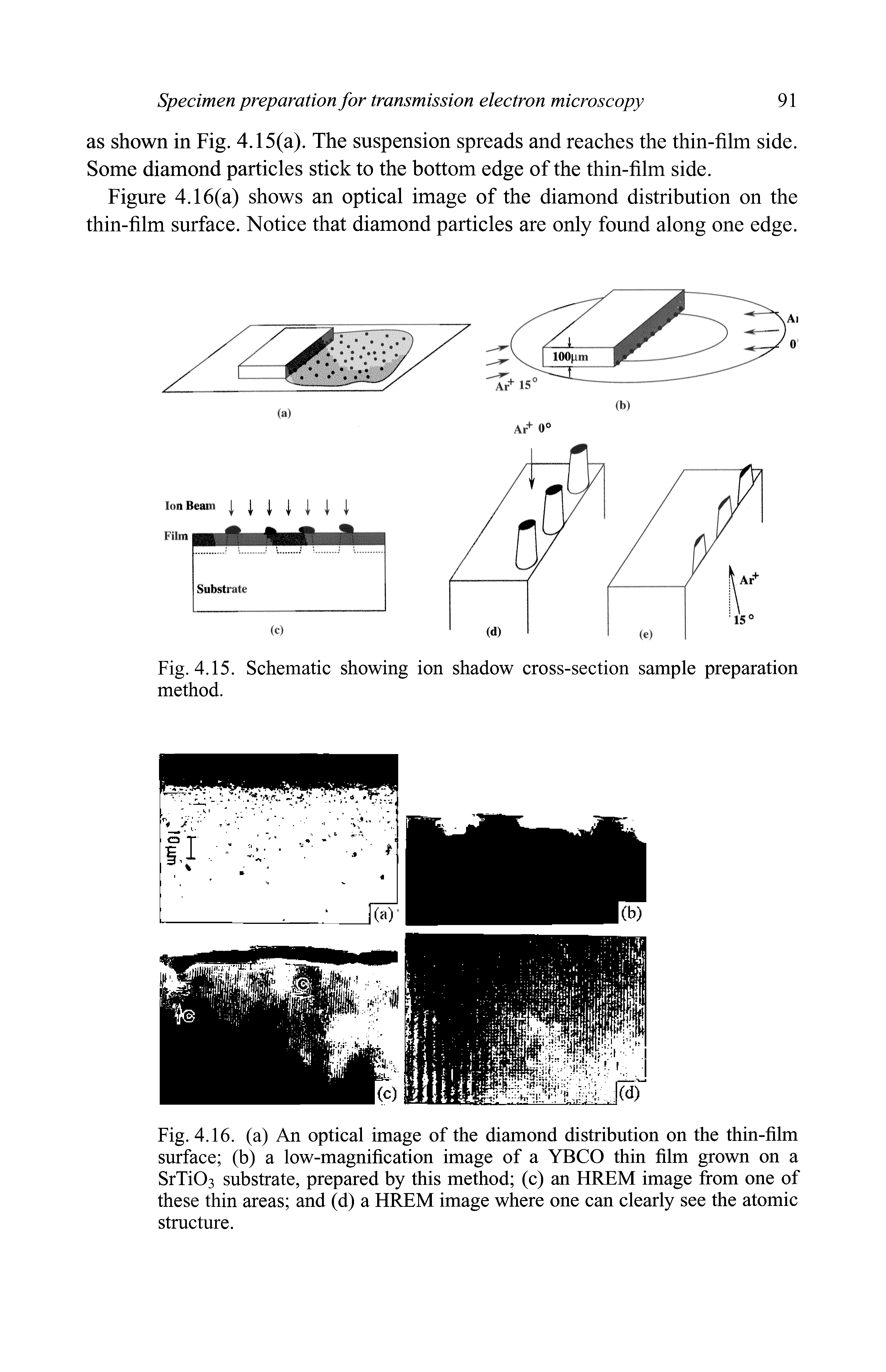 Fig. 4.15. Schematic showing ion shadow cross-section sample preparation method.