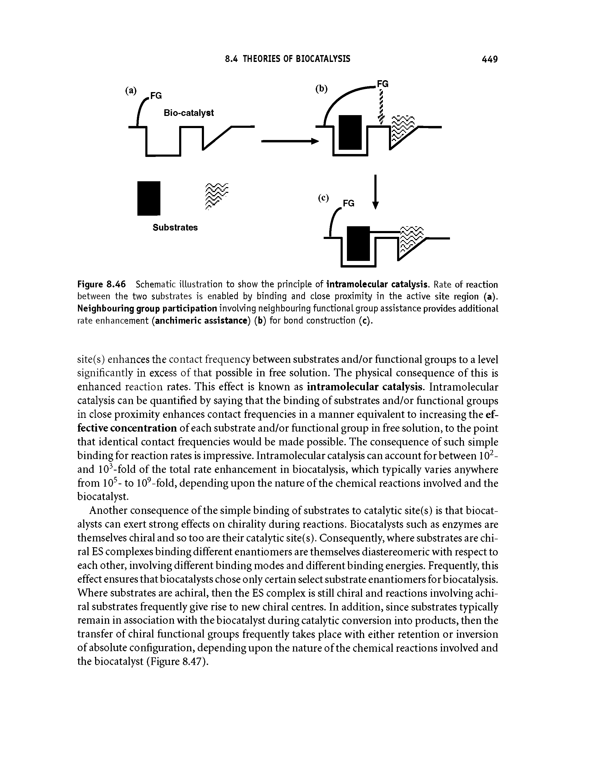 Figure 8.46 Schematic illustration to show the principle of intramolecular catalysis. Rate of reaction between the two substrates is enabled by binding and close proximity in the active site region (a). Neighbouring group participation involving neighbouring functional group assistance provides additional rate enhancement (anchimeric assistance) (b) for bond construction (c).