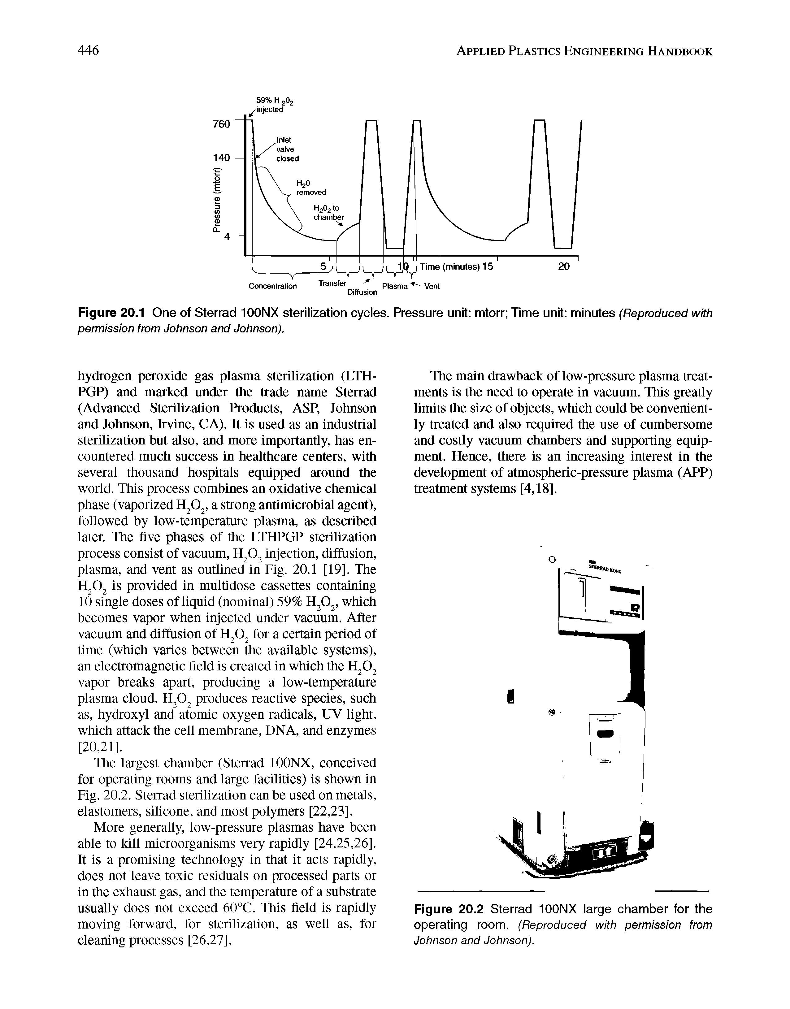 Figure 20.1 One of Sterrad 100NX sterilization cycles. Pressure unit mtorr Time unit minutes (Reproduced with permission from Johnson and Johnson).