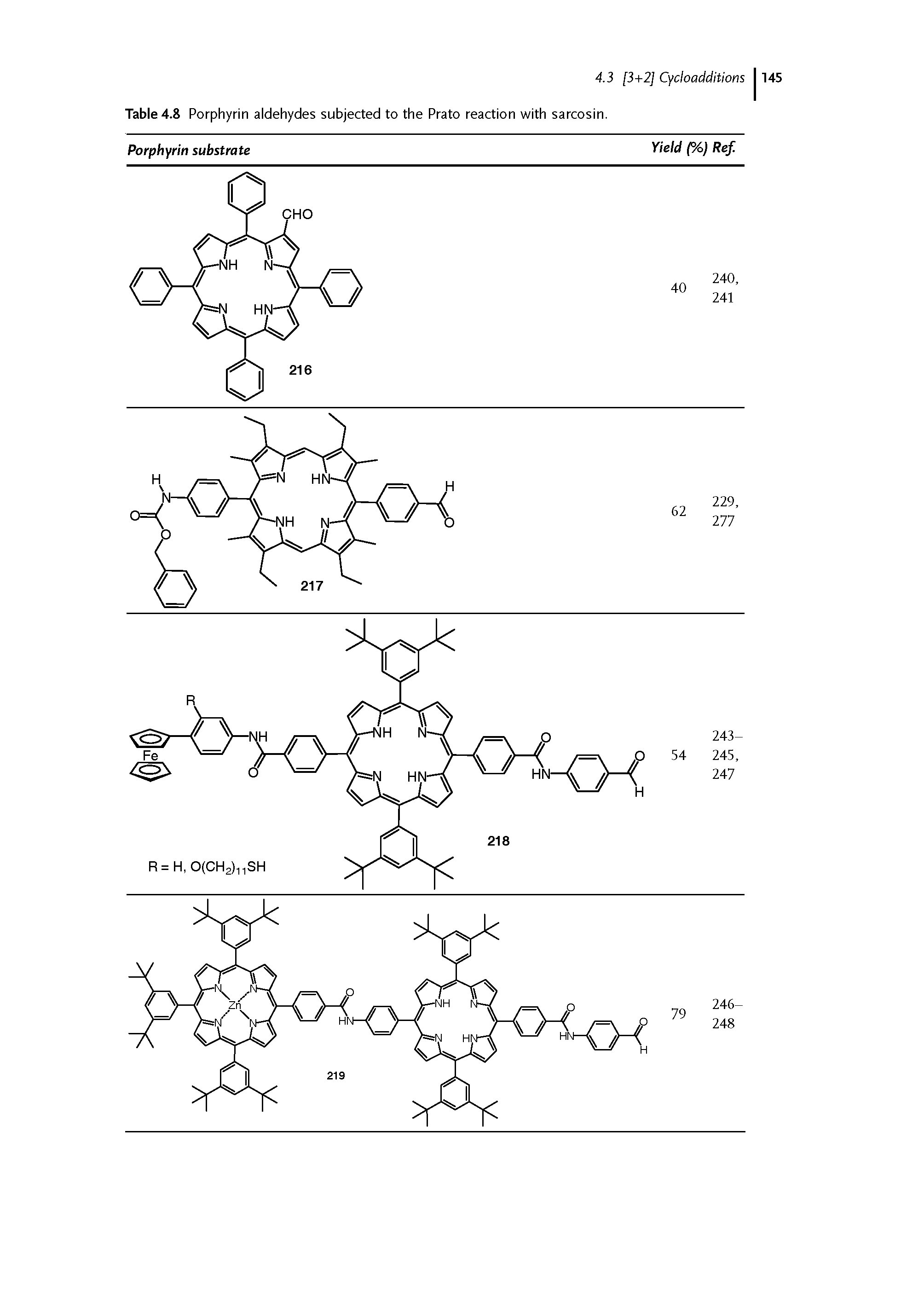 Table 4.8 Porphyrin aldehydes subjected to the Prato reaction with sarcosin.