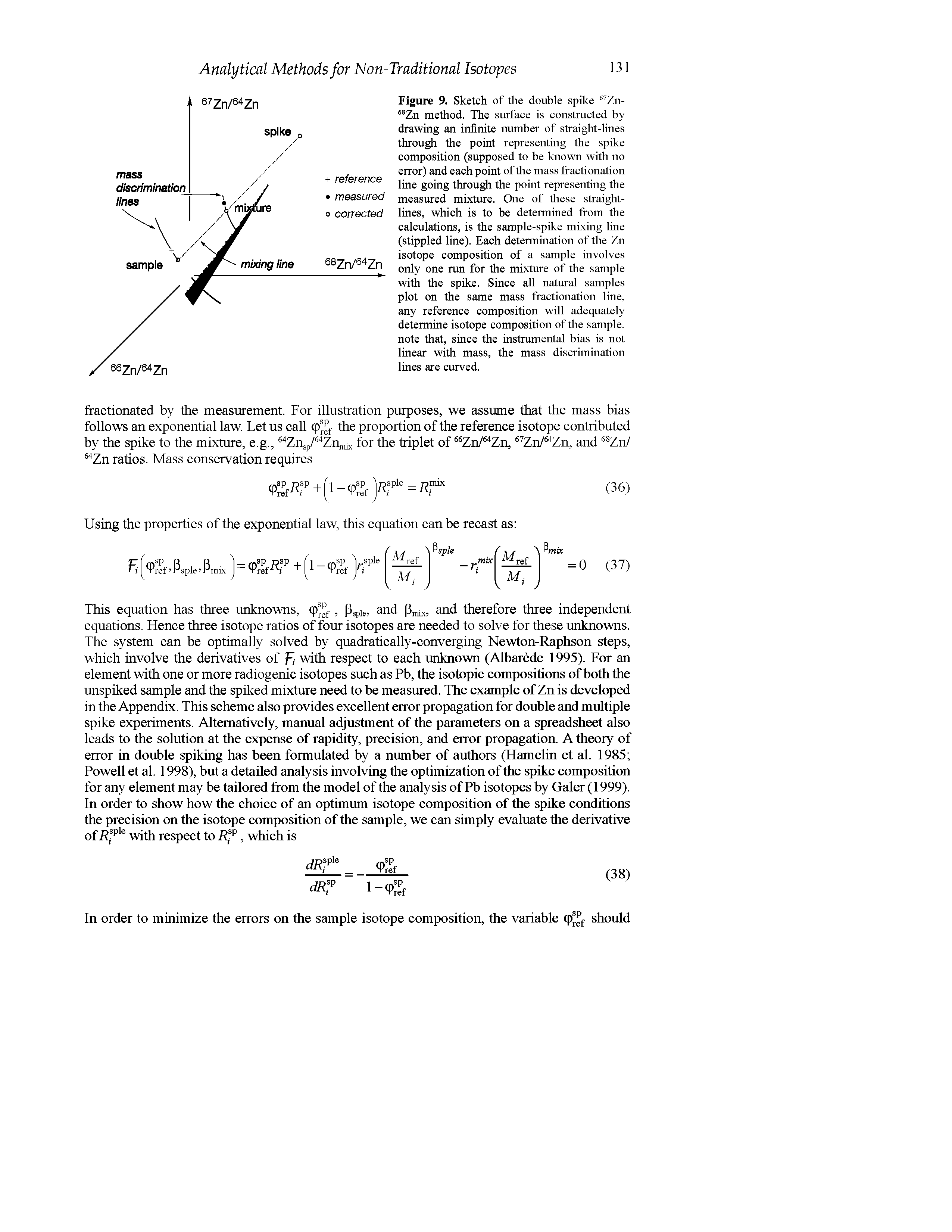 Figure 9. Sketch of the double spike Zn- Zn method. The surface is constructed by drawing an infinite number of straight-lines through the point representing the spike composition (supposed to be known with no error) and each point of the mass fractionation line going through the point representing the measured mixture. One of these straightlines, which is to be determined from the calculations, is the sample-spike mixing line (stippled line). Each determination of the Zn isotope composition of a sample involves only one run for the mixture of the sample with the spike. Since all natural samples plot on the same mass fractionation line, any reference composition will adequately determine isotope composition of the sample, note that, since the instrumental bias is not linear with mass, the mass discrimination lines are curved.