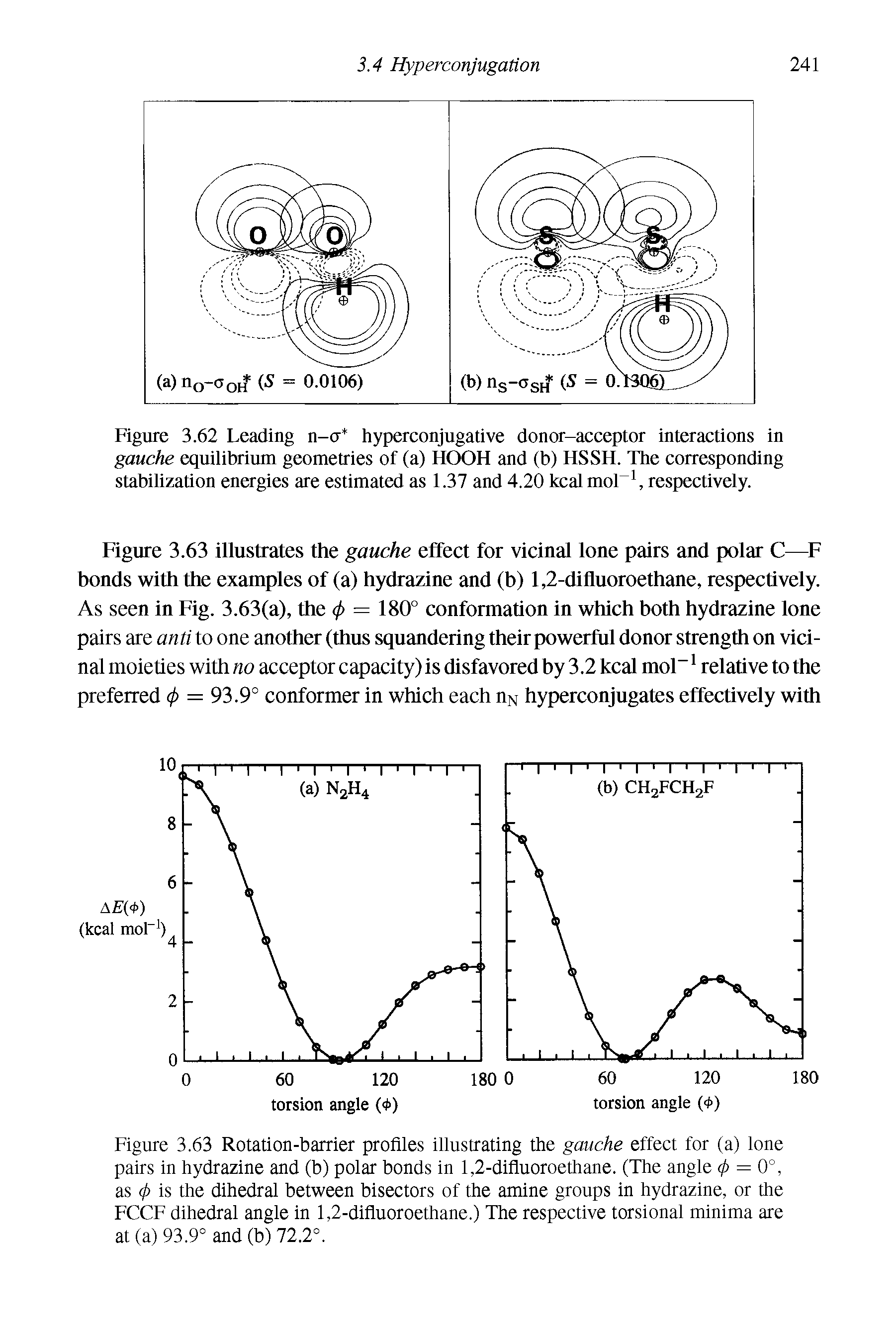 Figure 3.63 Rotation-barrier profiles illustrating the gauche effect for (a) lone pairs in hydrazine and (b) polar bonds in 1,2-difluoroethane. (The angle 4> = 0°, as <p is the dihedral between bisectors of the amine groups in hydrazine, or the FCCF dihedral angle in 1,2-difluoroethane.) The respective torsional minima are at (a) 93.9° and (b) 72.2°.