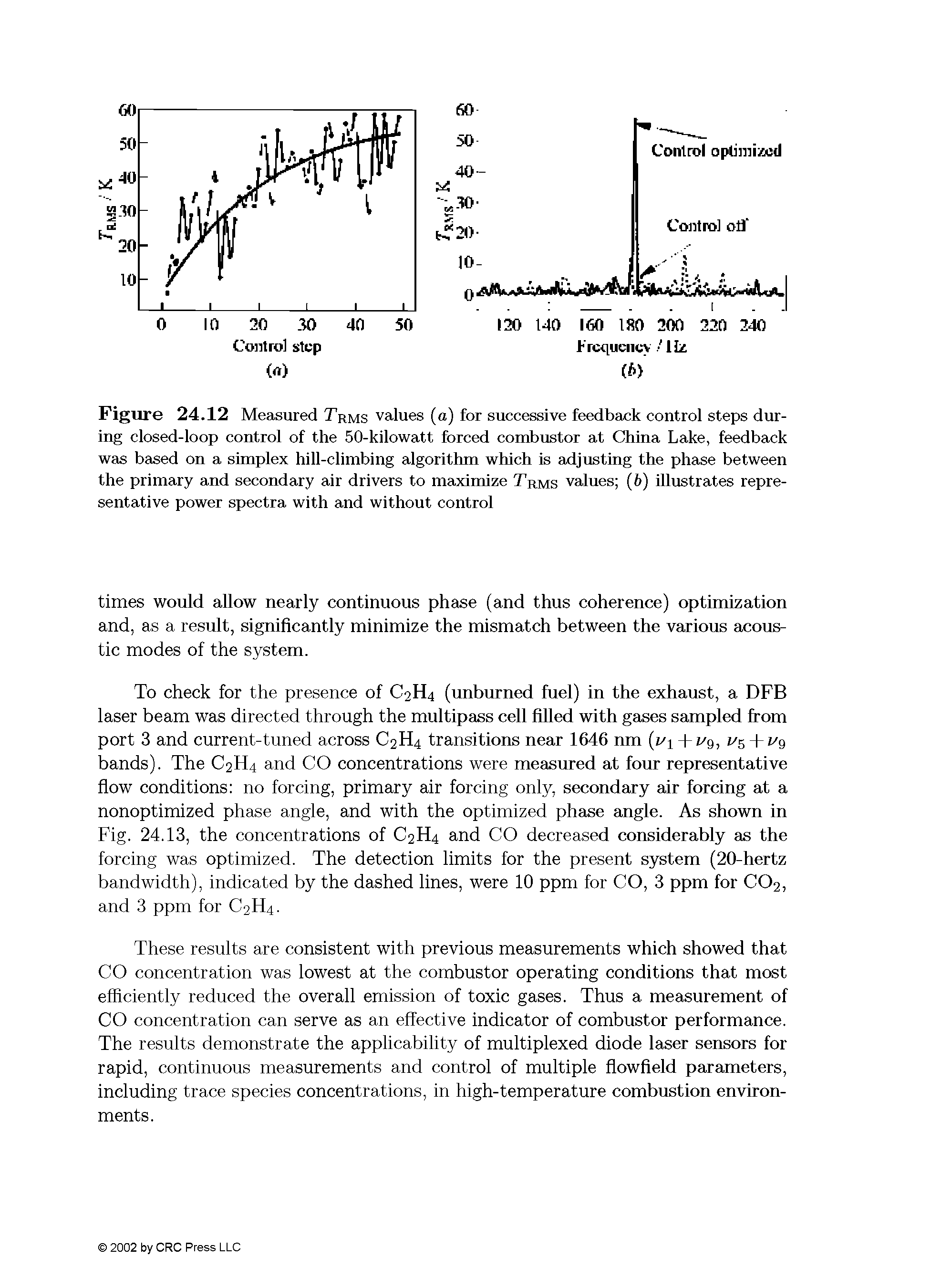 Figure 24.12 Measured Trms values (a) for successive feedback control steps during closed-loop control of the 50-kilowatt forced combustor at China Lake, feedback was based on a simplex hill-climbing algorithm which is adjusting the phase between the primary and secondary air drivers to maximize Trms values (6) illustrates representative power spectra with and without control...