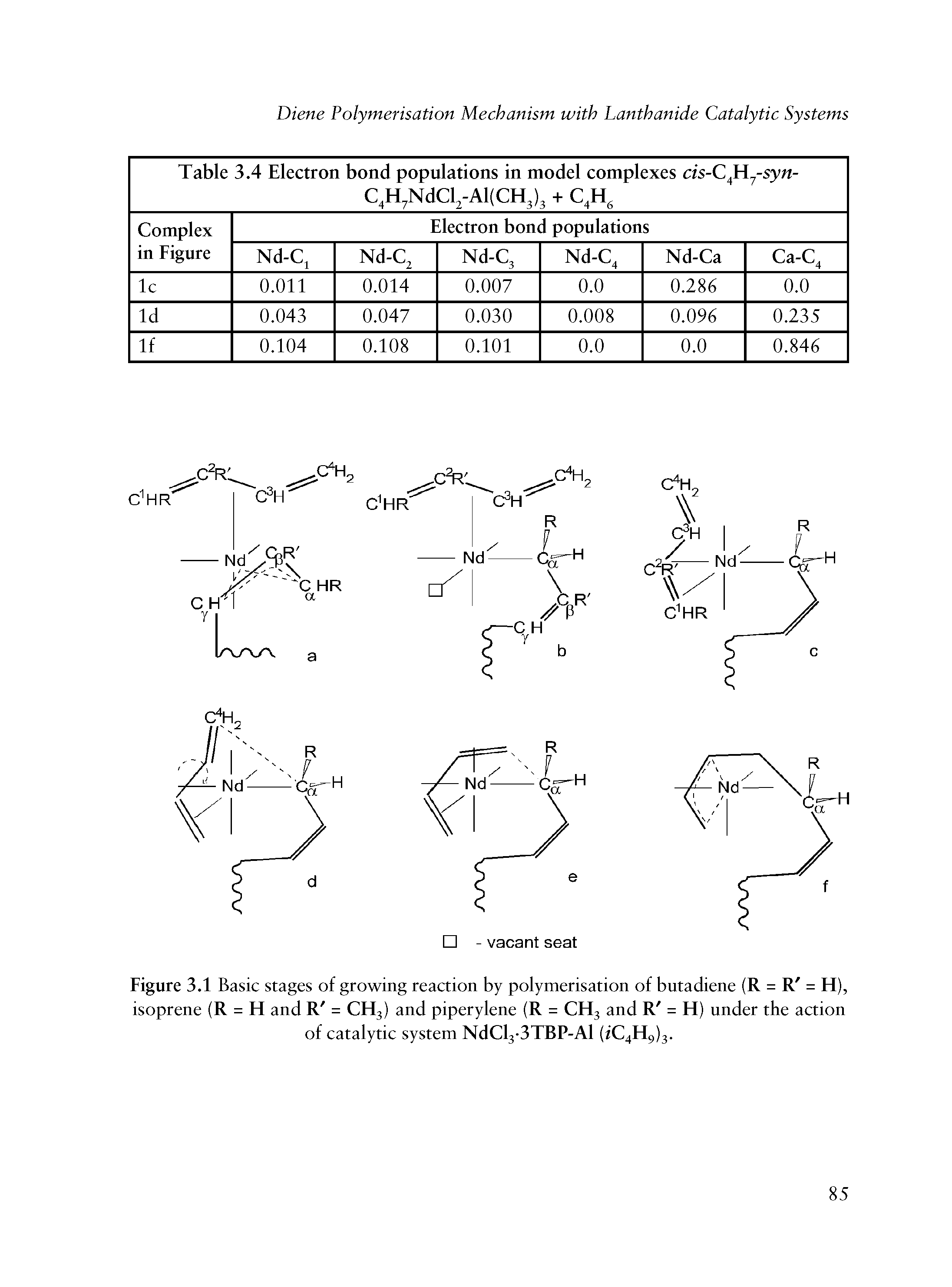 Figure 3.1 Basic stages of growing reaction by polymerisation of bntadiene (R = R = H), isoprene (R = H and R = CH3) and piperylene (R = CH3 and R = H) nnder the action of catalytic system NdCl3-3TBP-Al (iC4Hc,)3.
