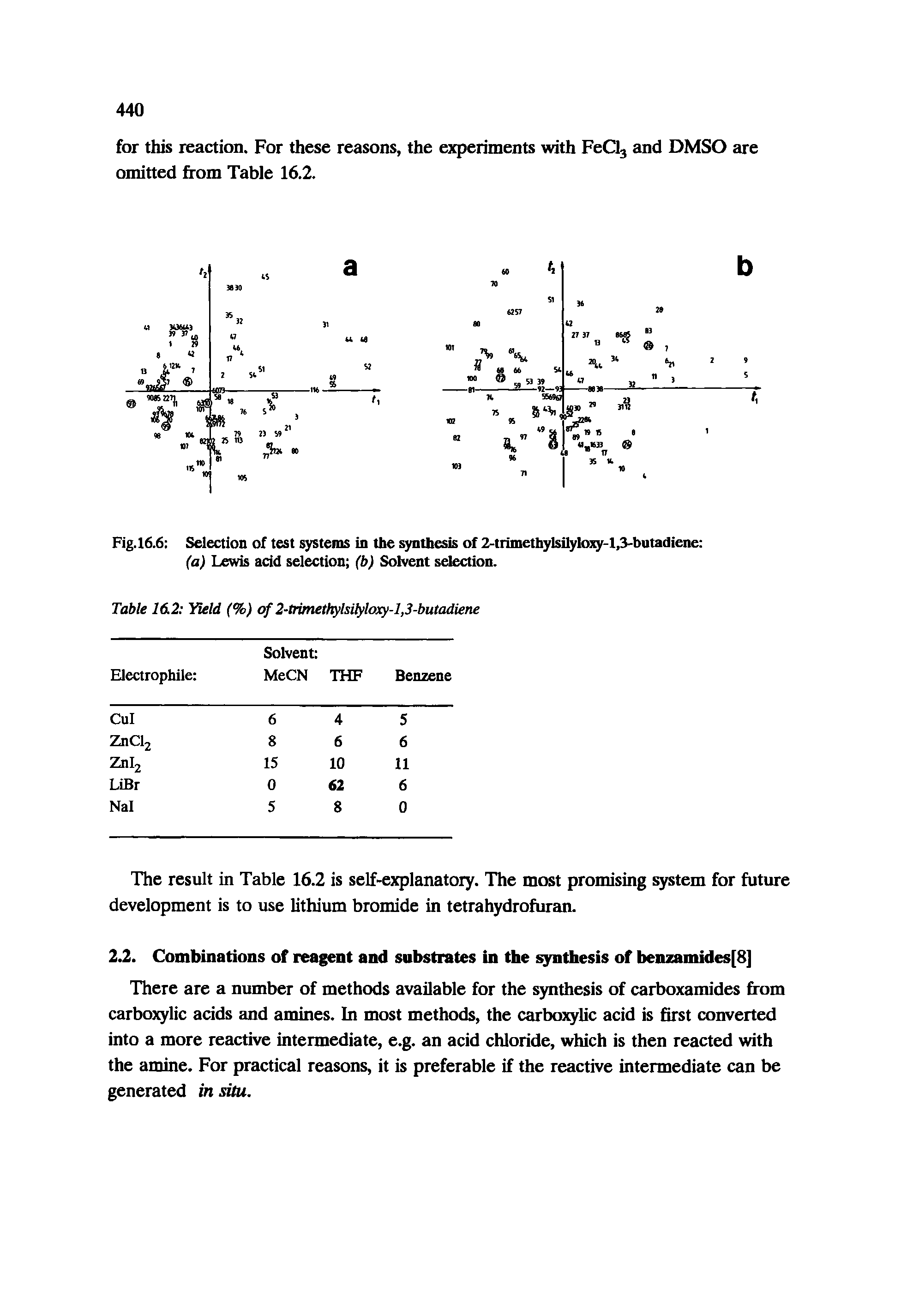 Fig. 16.6 Selection of test systems in the synthesis of 2-trimethylsilylosy-l,3-batadiene (a) Lewis acid selection (b) Solvent selection.