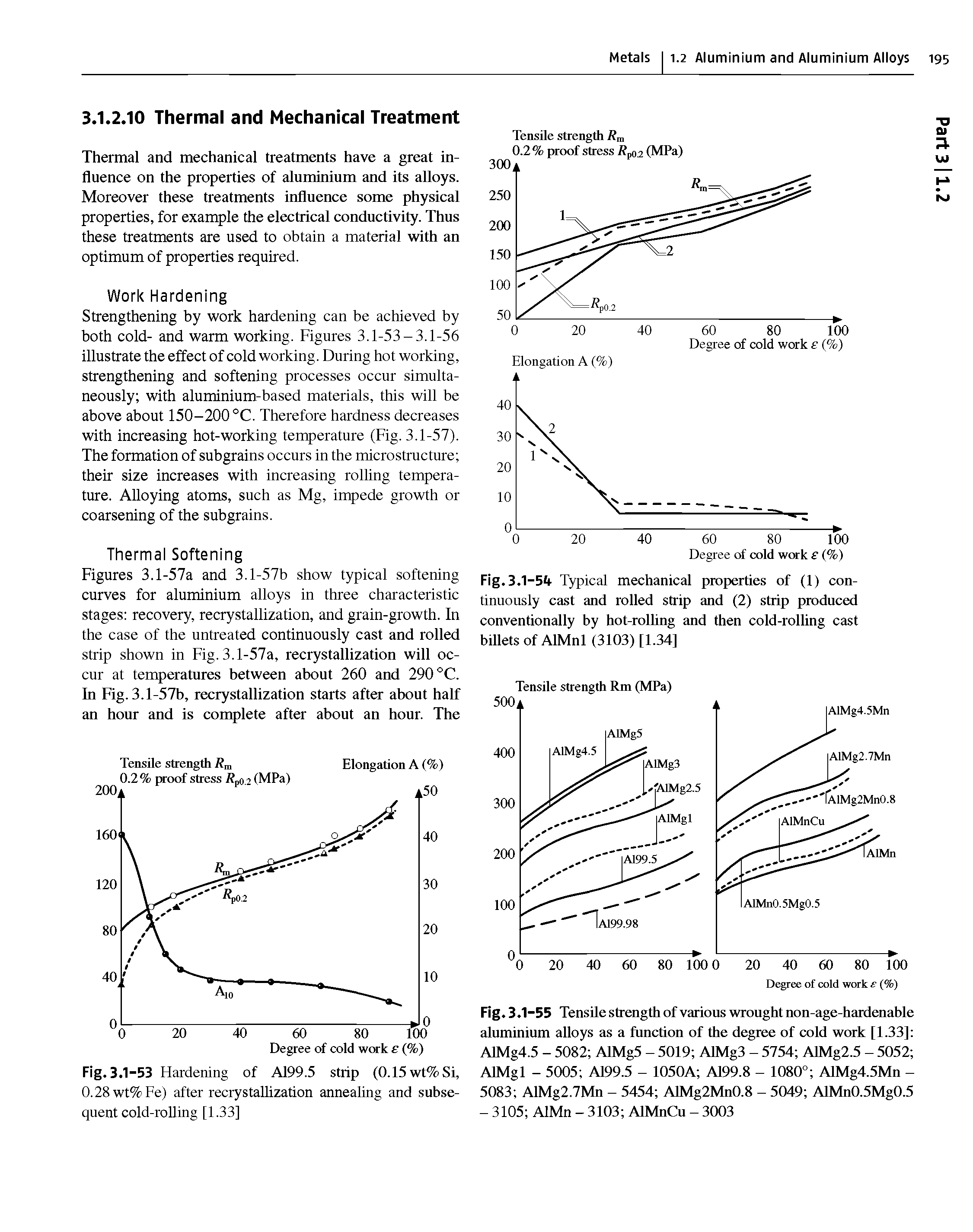 Figures 3.1-57a and 3.1-57b show typical softening curves for aluminium alloys in three characteristic stages recovery, recrystallization, and grain-growth. In the case of the untreated continuously cast and rolled strip shown in Fig. 3.1-57a, recrystallization will occur at temperatures between about 260 and 290 °C. In Fig. 3.1-57b, recrystallization starts after about half an hour and is complete after about an hour. The...