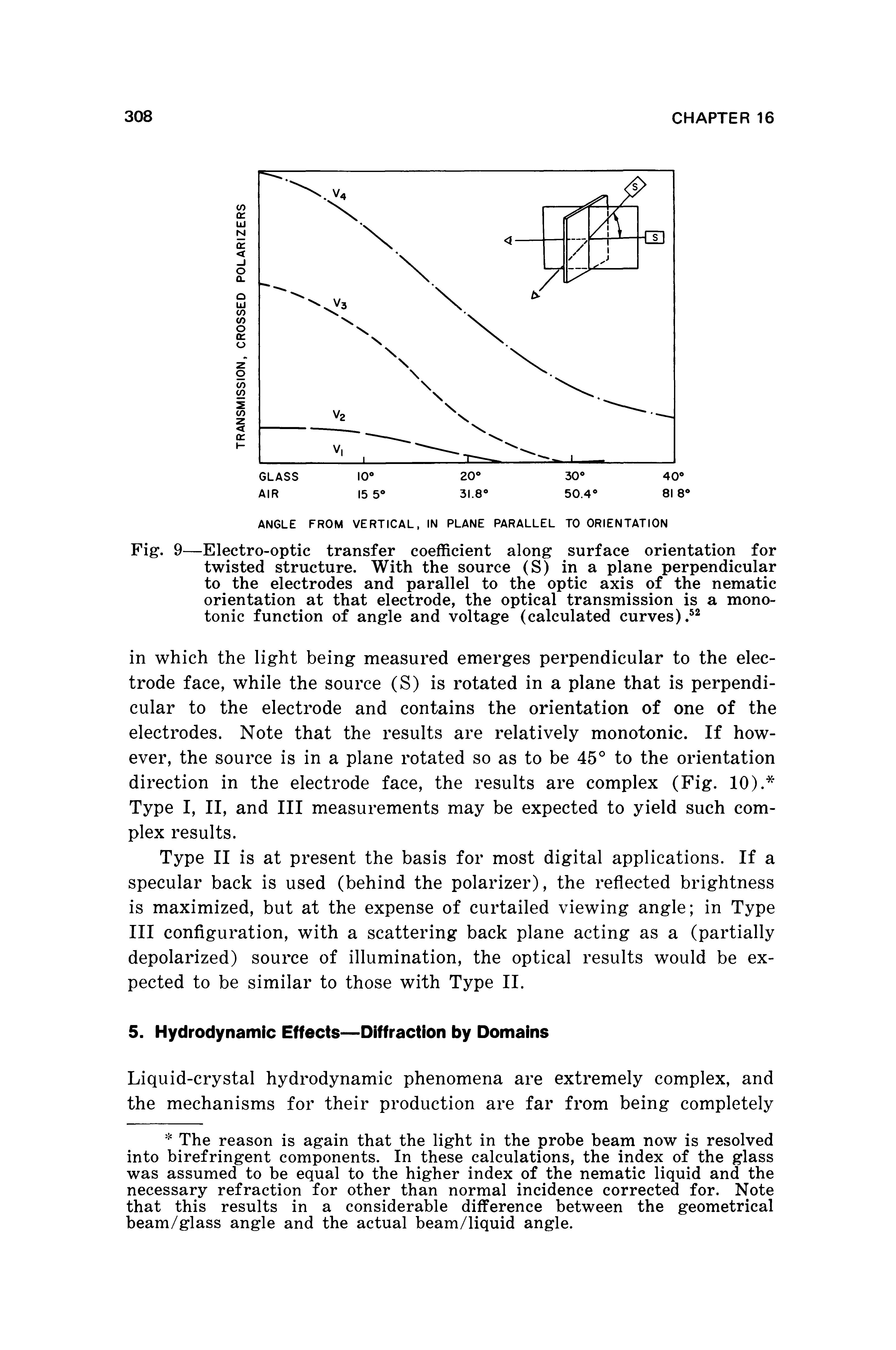 Fig. 9—Electro-optic transfer coefficient along surface orientation for twisted structure. With the source (S) in a plane perpendicular to the electrodes and parallel to the optic axis of the nematic orientation at that electrode, the optical transmission is a monotonic function of angle and voltage (calculated curves). ...