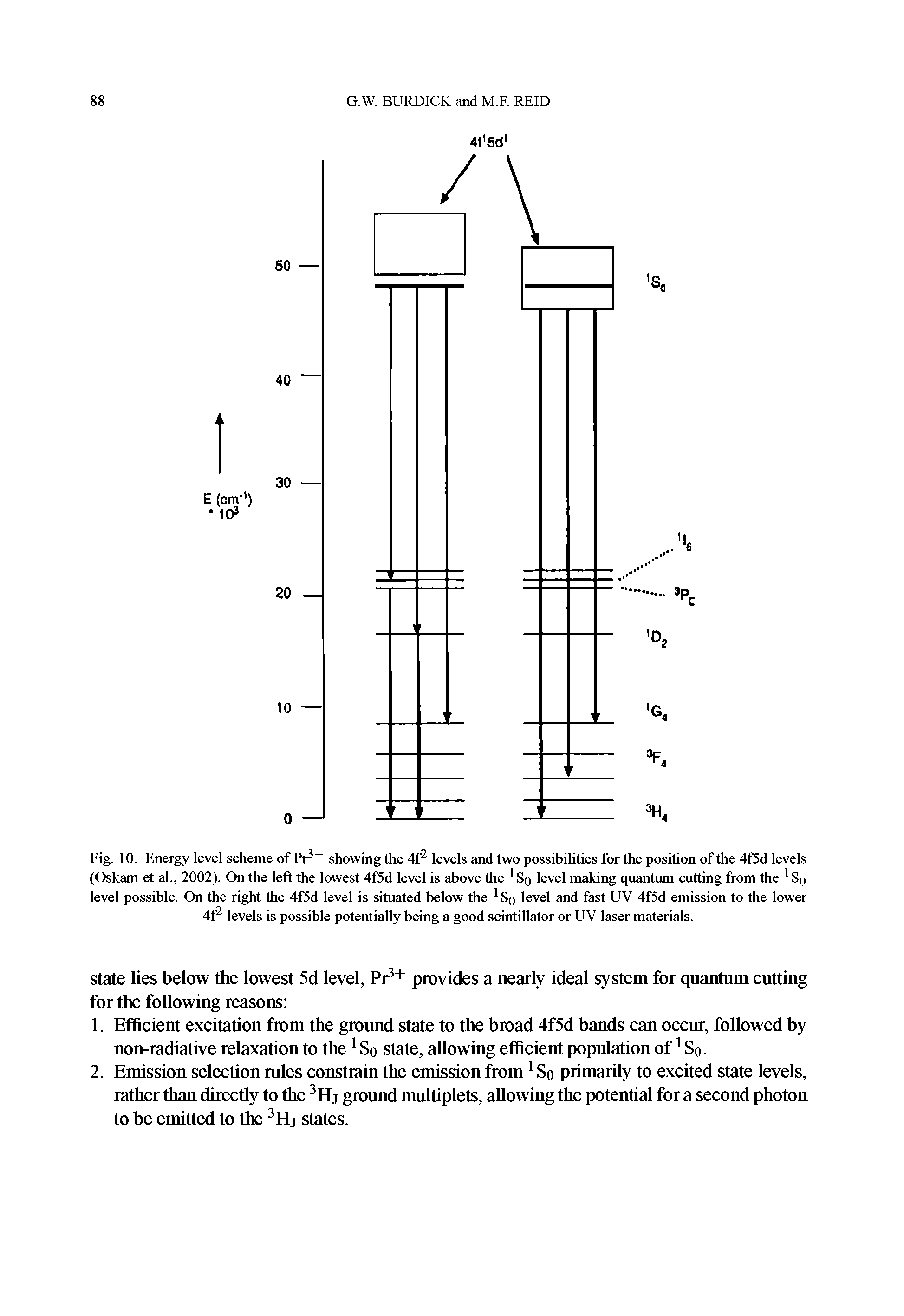 Fig. 10. Energy level scheme of Pr3"1" showing the 4f2 levels and two possibilities for the position of the 4f5d levels (Oskam et al., 2002). On the left the lowest 4f5d level is above the 1 Sq level making quantum cutting from the 1 So level possible. On the right the 4f5d level is situated below the 1 Sq level and fast UV 4f5d emission to the lower 4f2 levels is possible potentially being a good scintillator or UV laser materials.